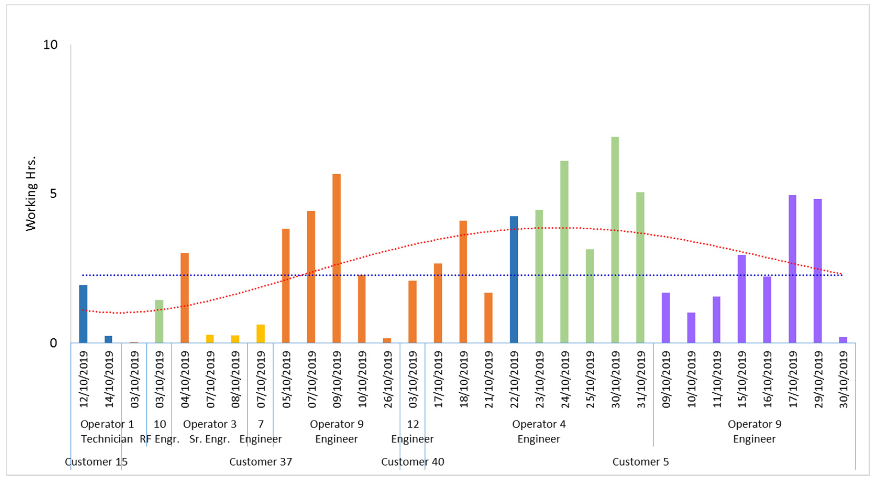 Electronics 10 00136 g010