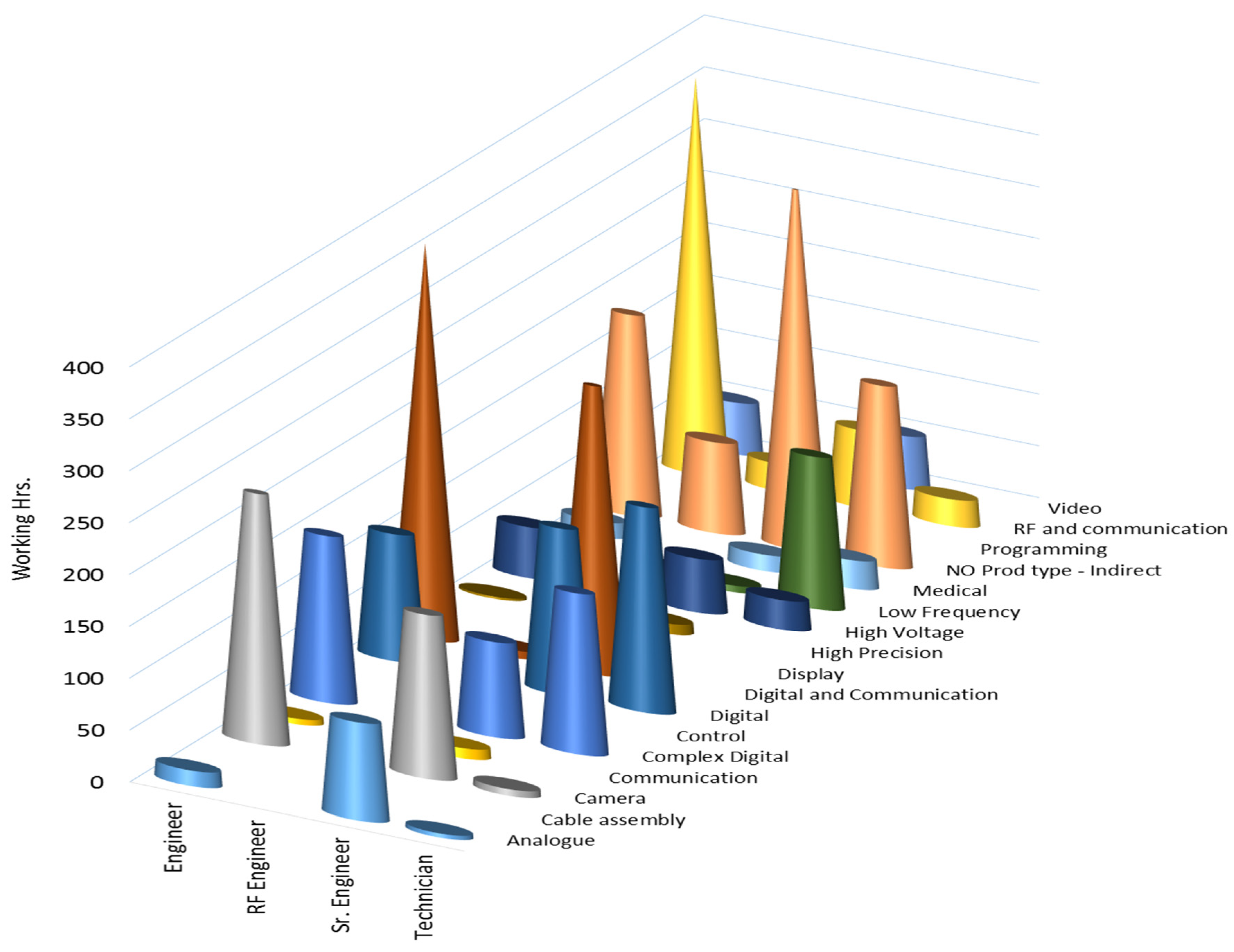 Electronics 10 00136 g016