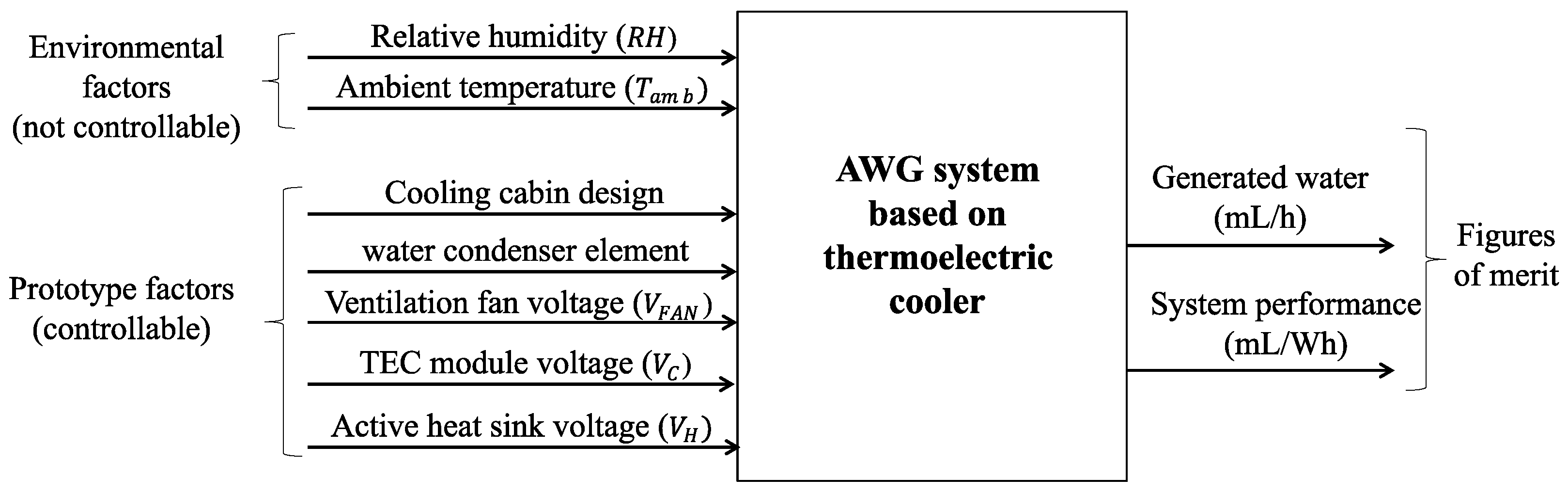Electronics 10 00141 g003 Electronics 10 00141 g003