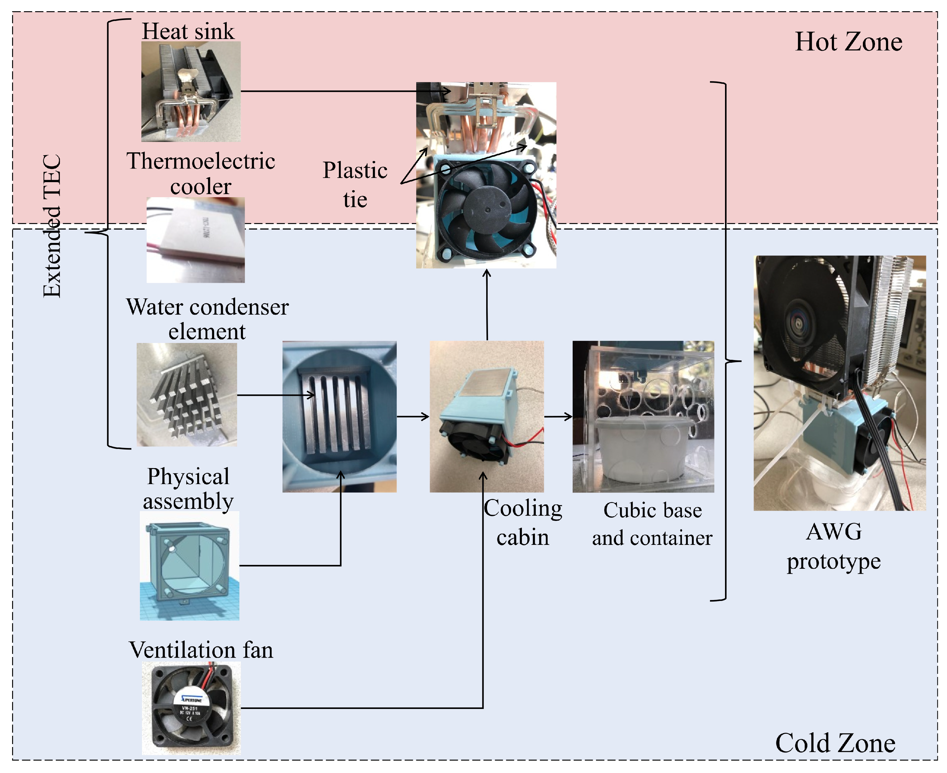 Electronics 10 00141 g006 Electronics 10 00141 g006