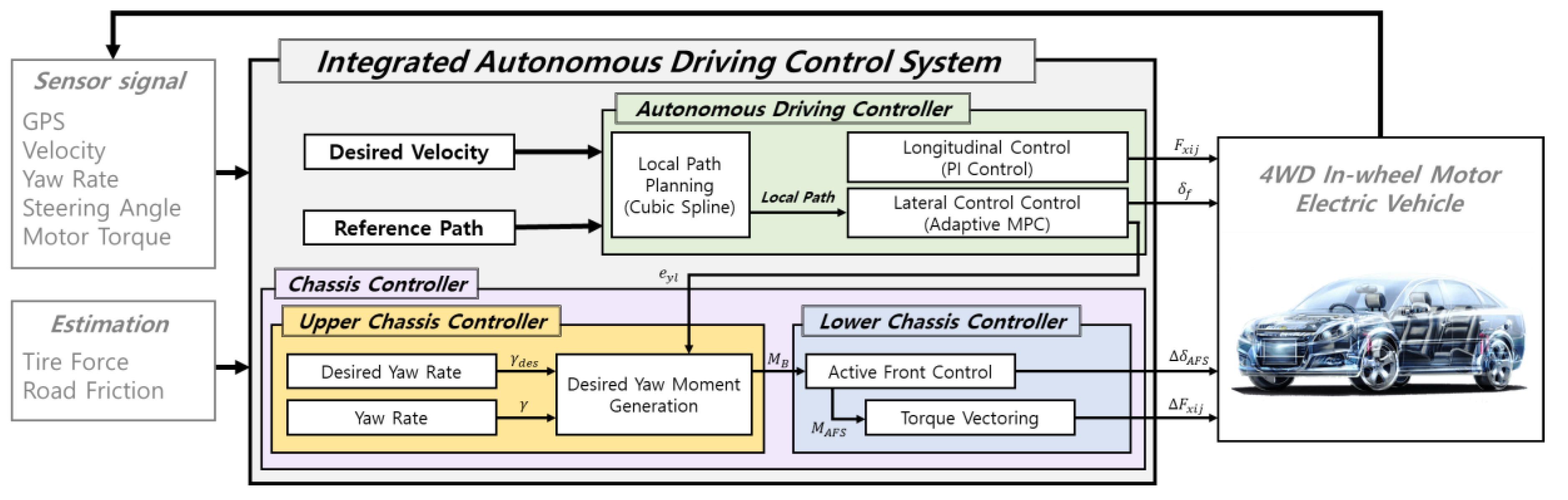 Electronics 10 00144 g003