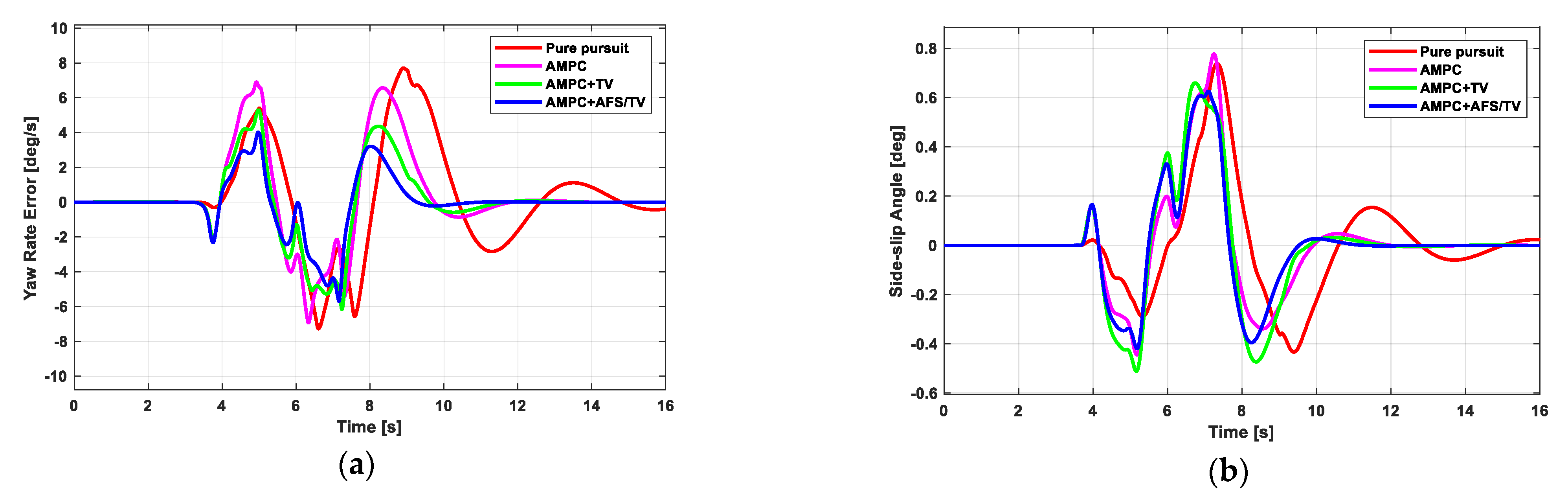 Electronics 10 00144 g007