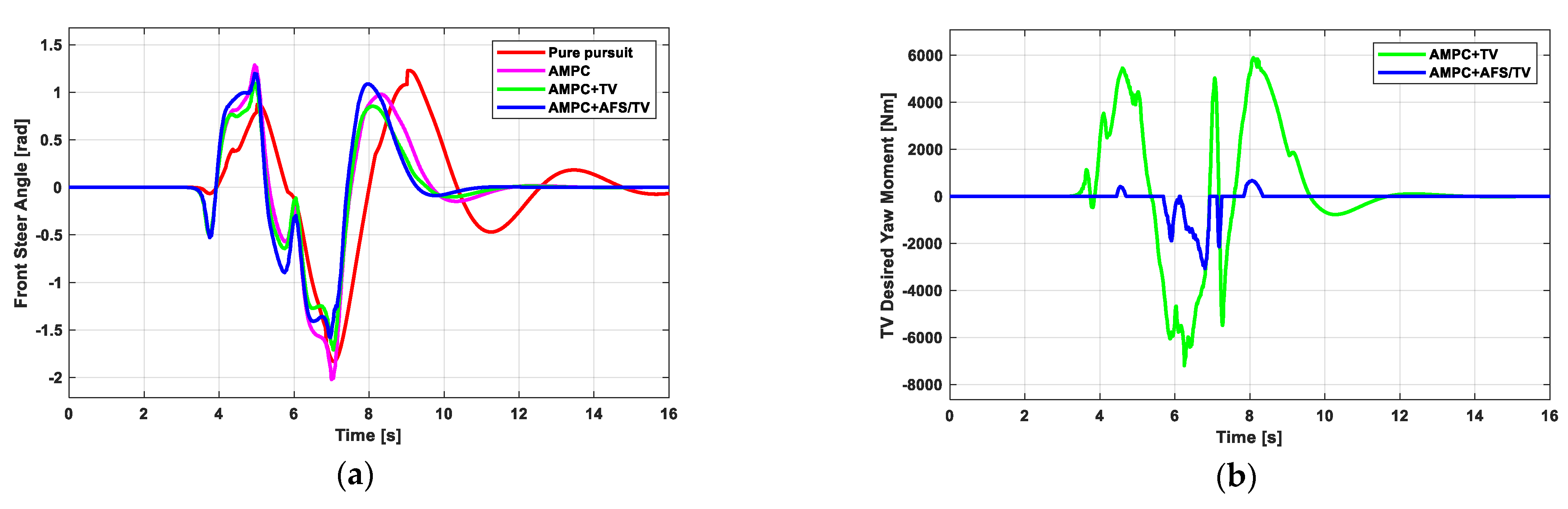 Electronics 10 00144 g008