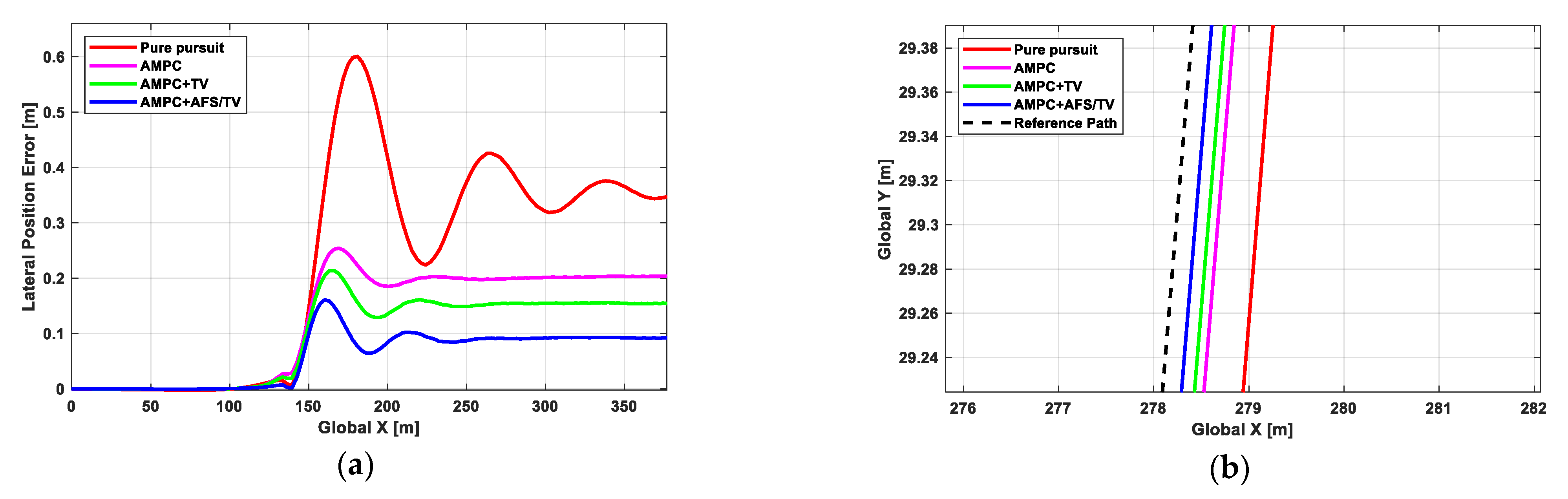 Electronics 10 00144 g011