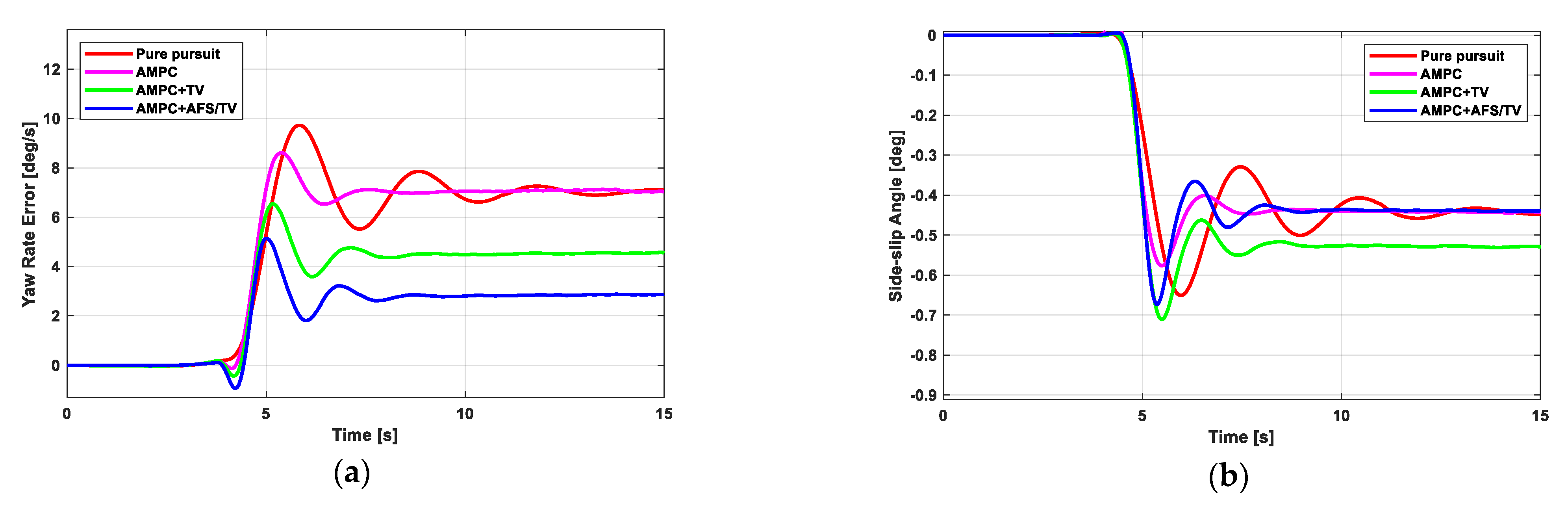 Electronics 10 00144 g012