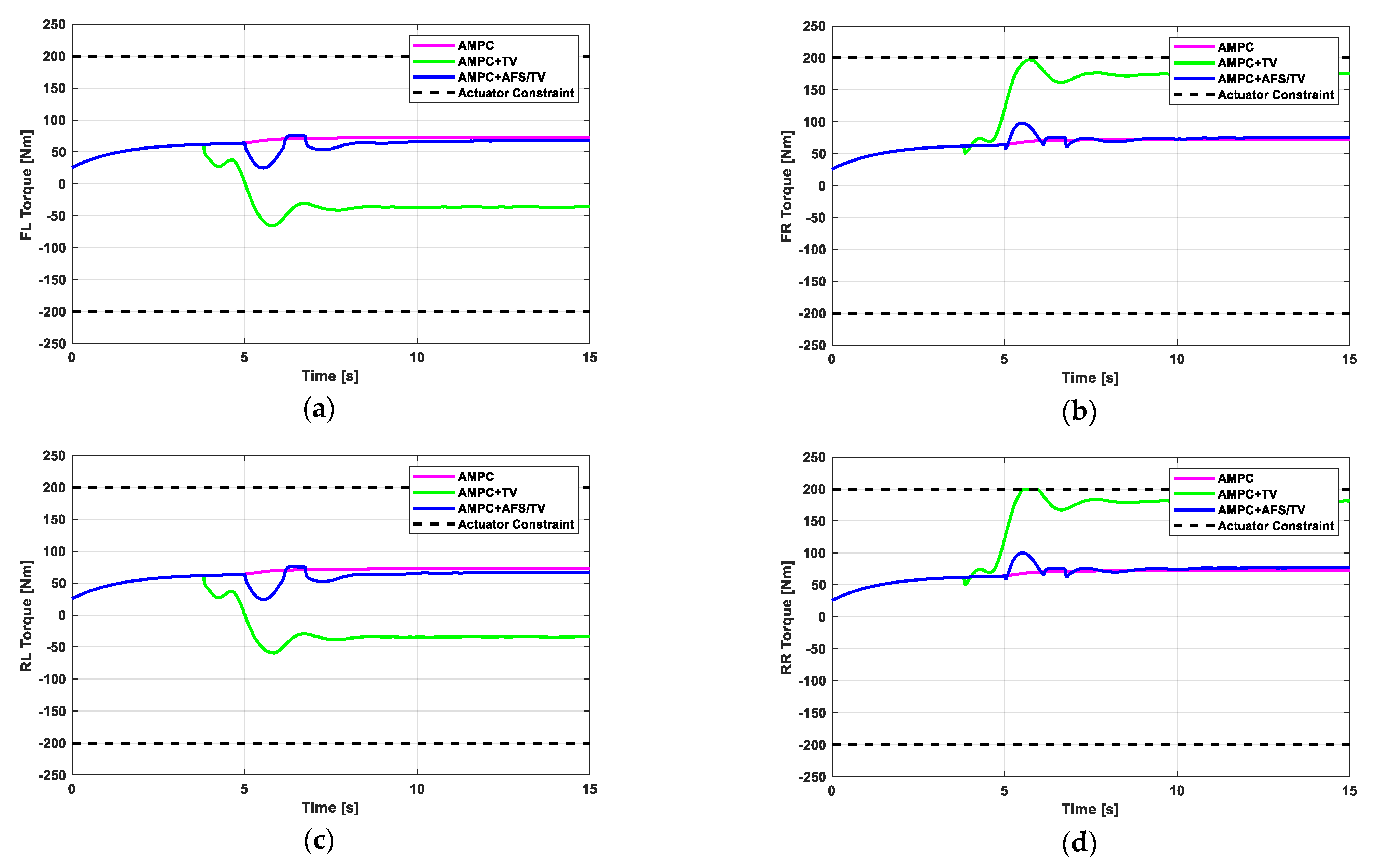 Electronics 10 00144 g014