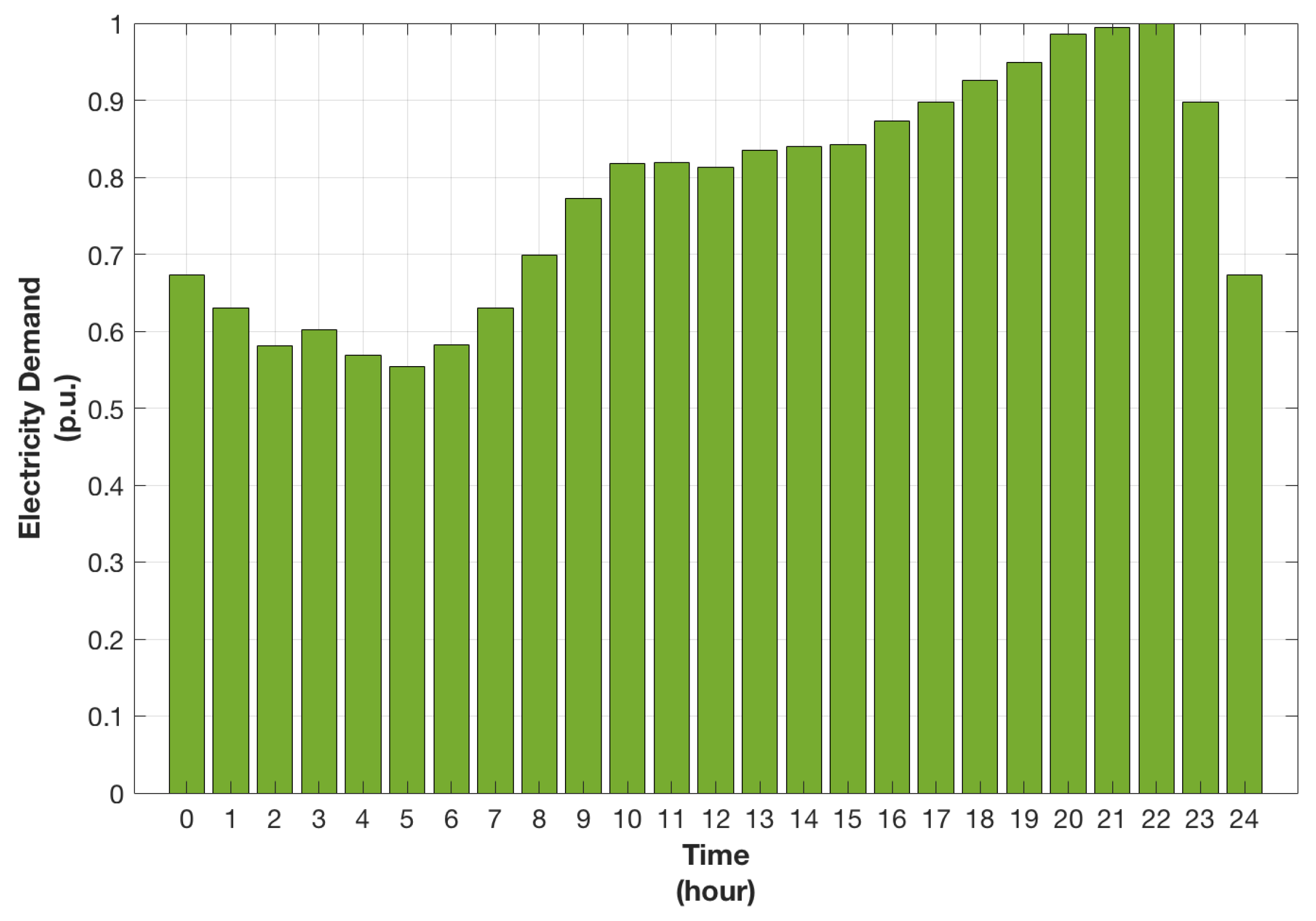 Electronics 10 00146 g001
