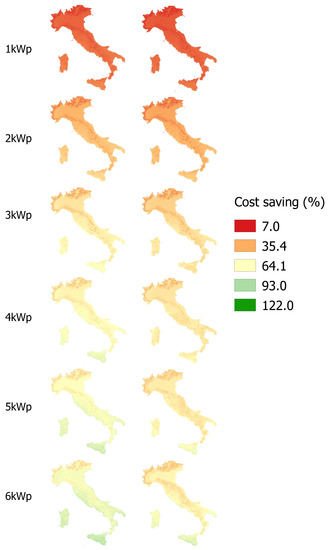 Electronics 10 00146 g0a11