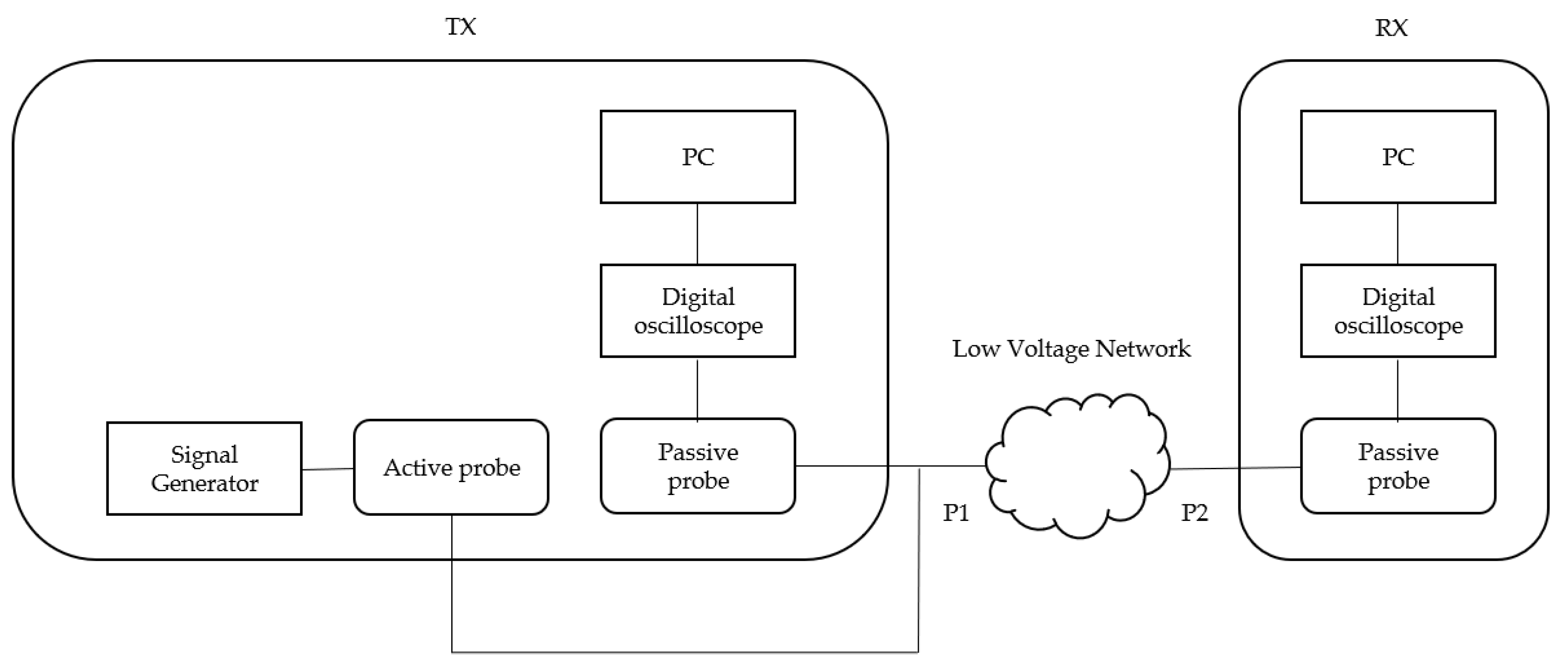 Electronics 10 00152 g001
