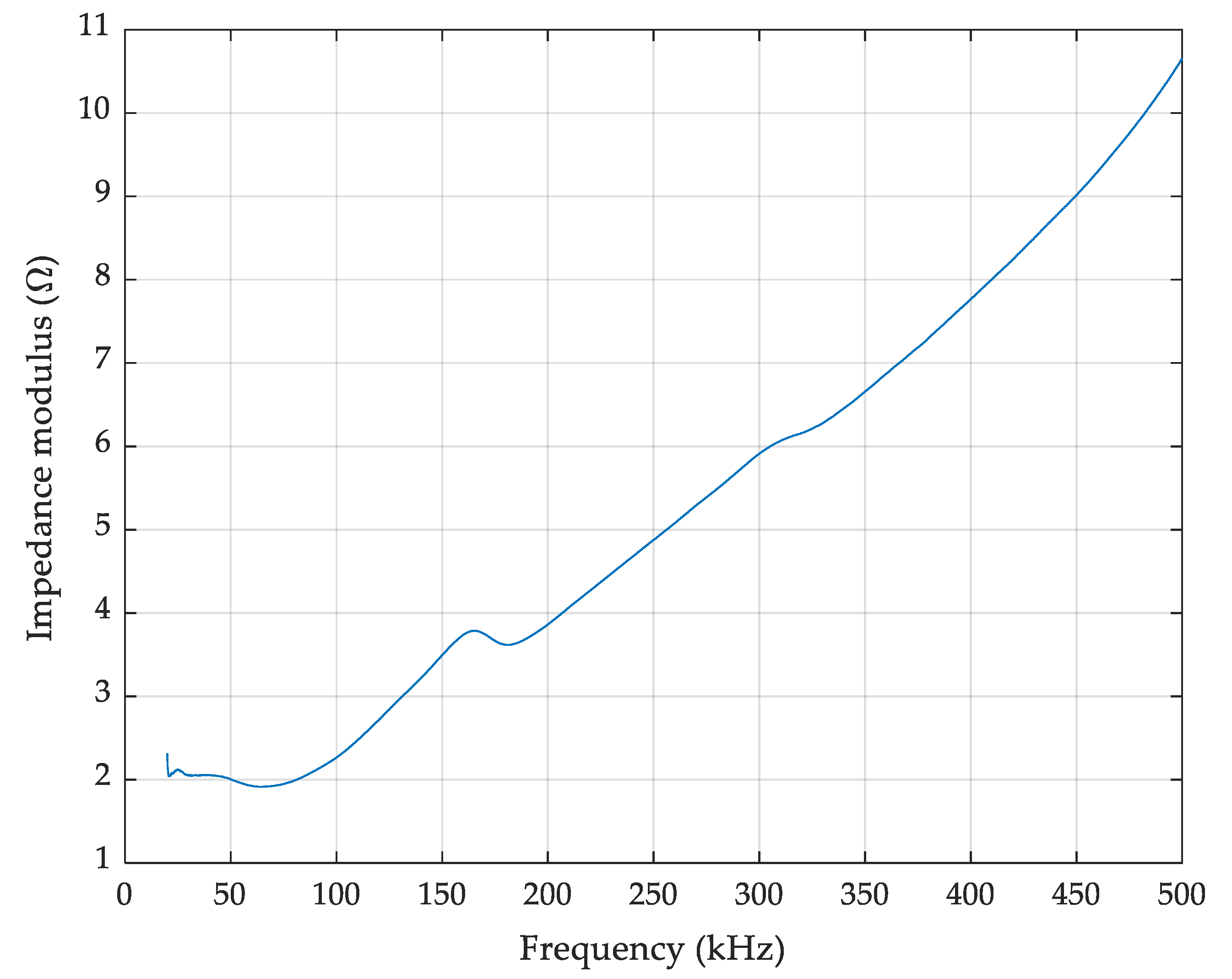 Electronics 10 00152 g003