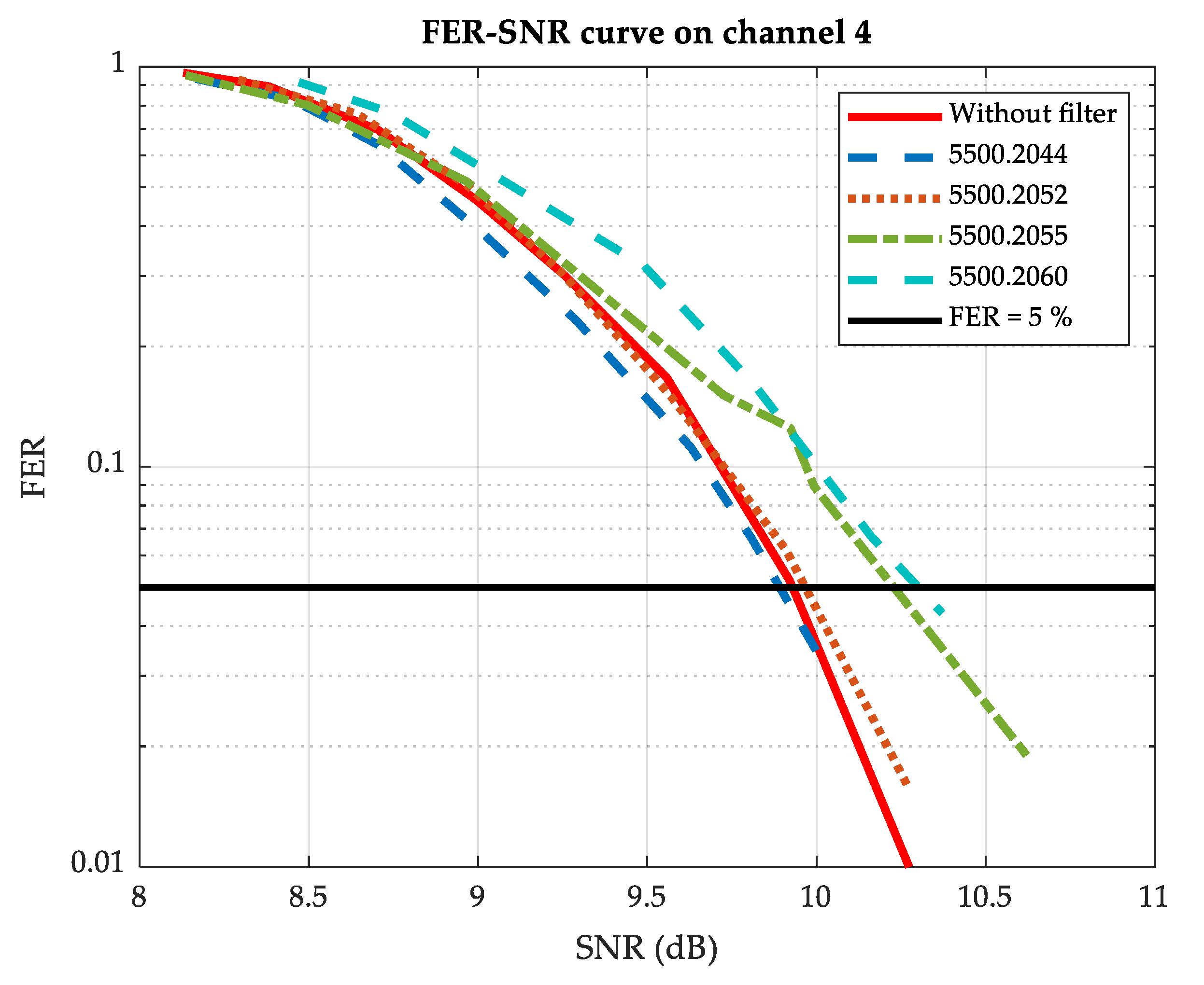 Electronics 10 00152 g009