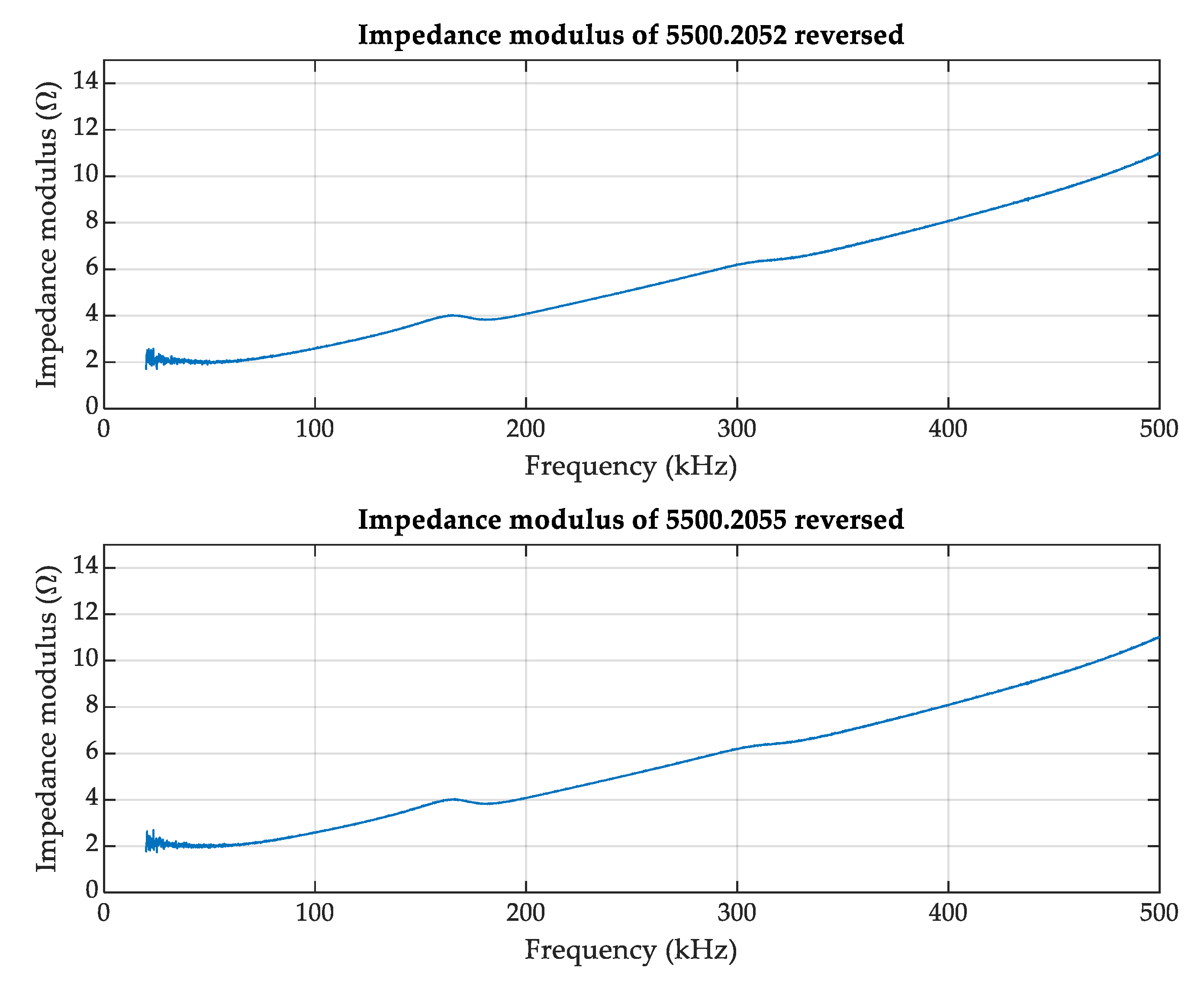 Electronics 10 00152 g010