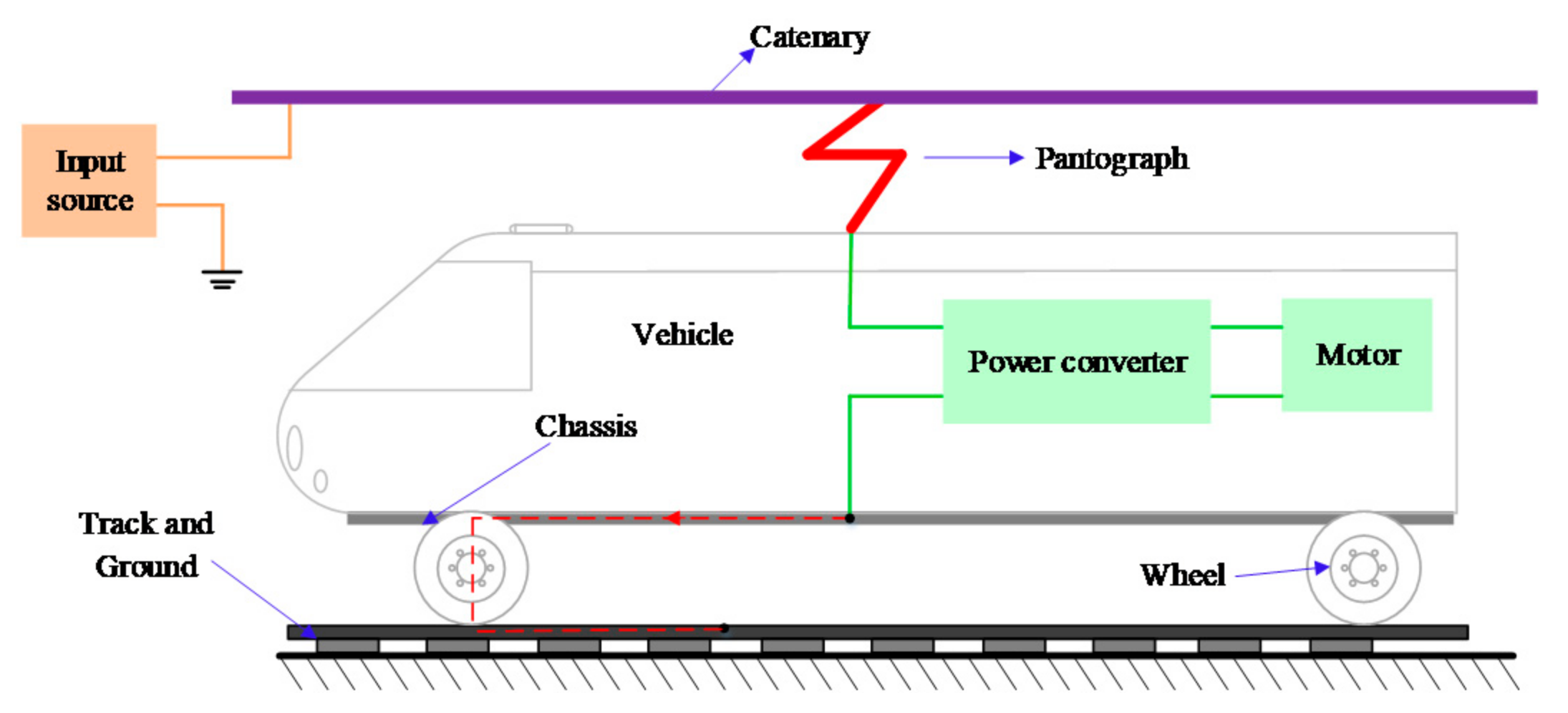 Electronics 10 00153 g001
