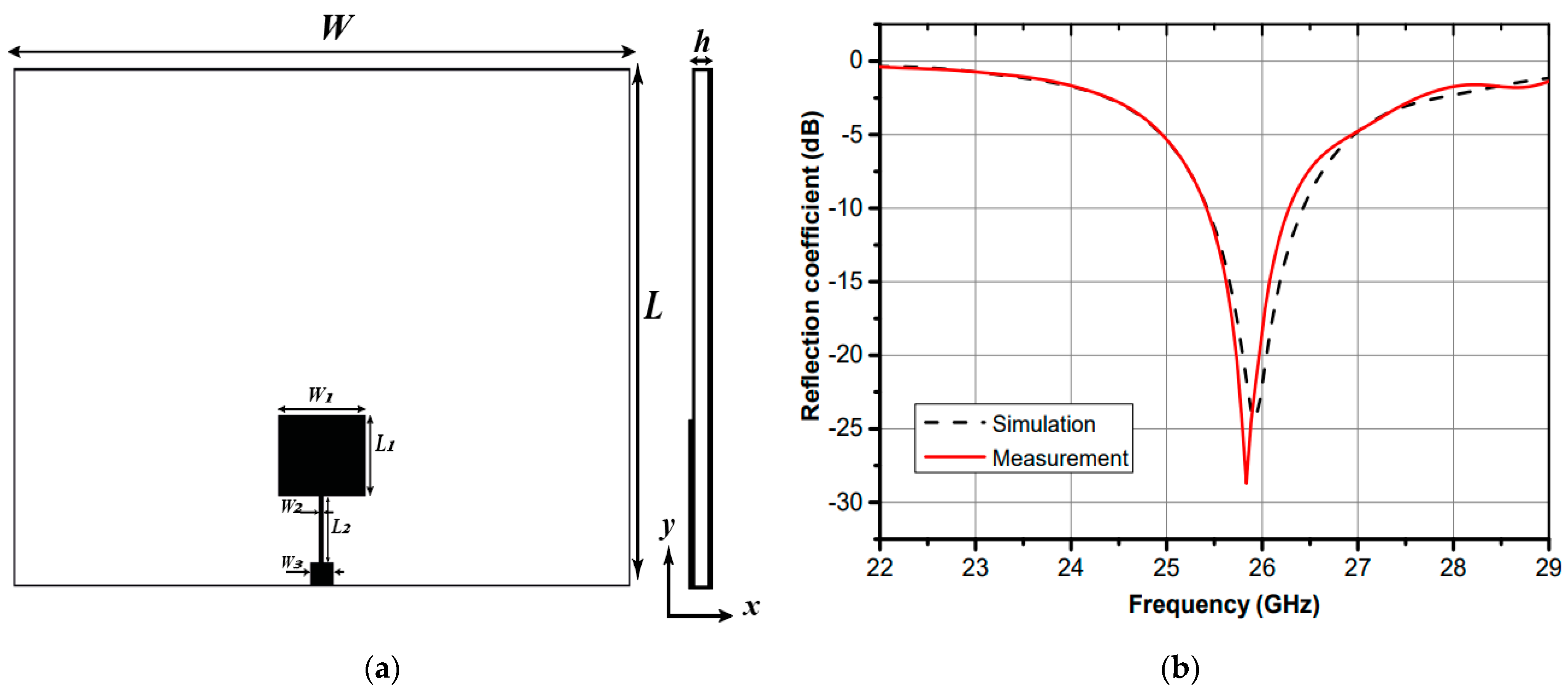 Electronics 10 00154 g002
