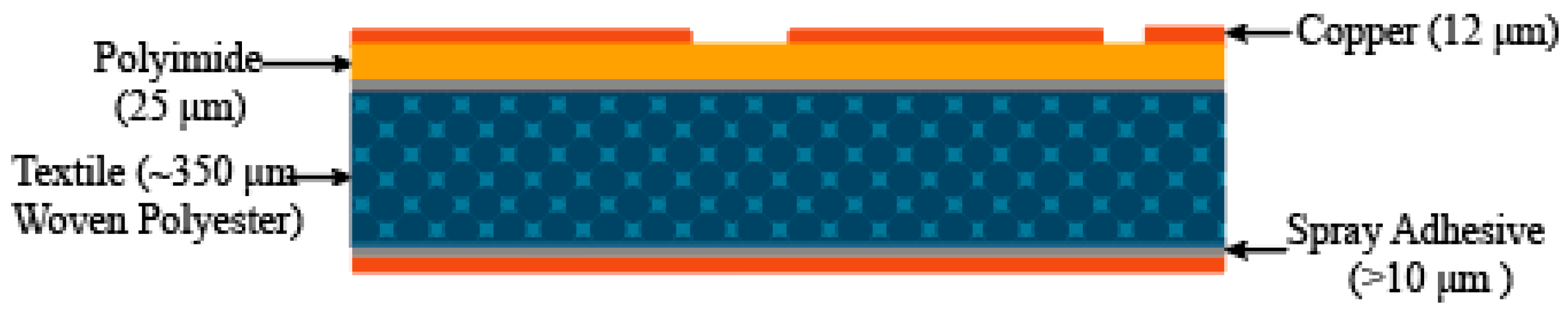 Electronics 10 00154 g003