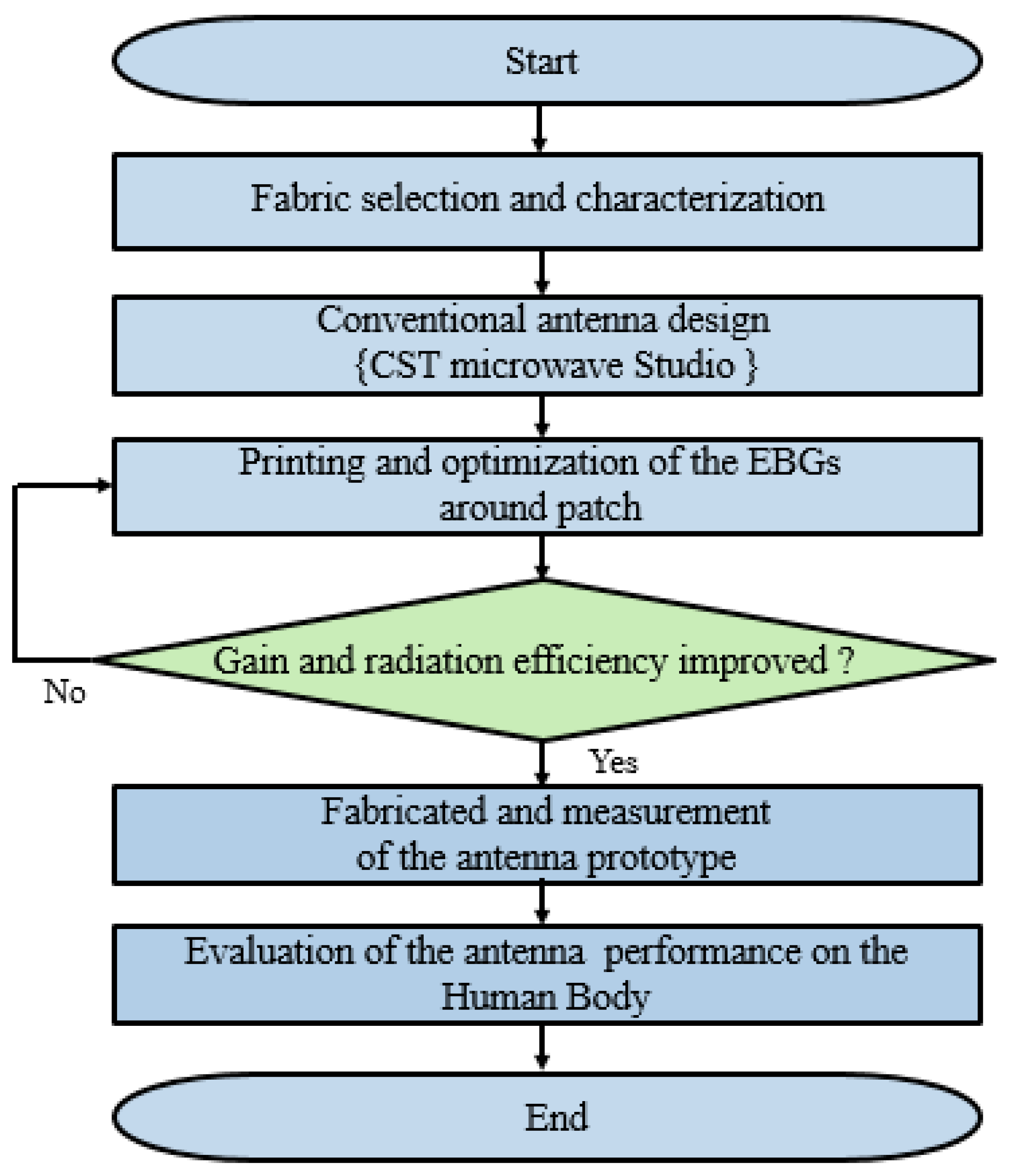 Electronics 10 00154 g004