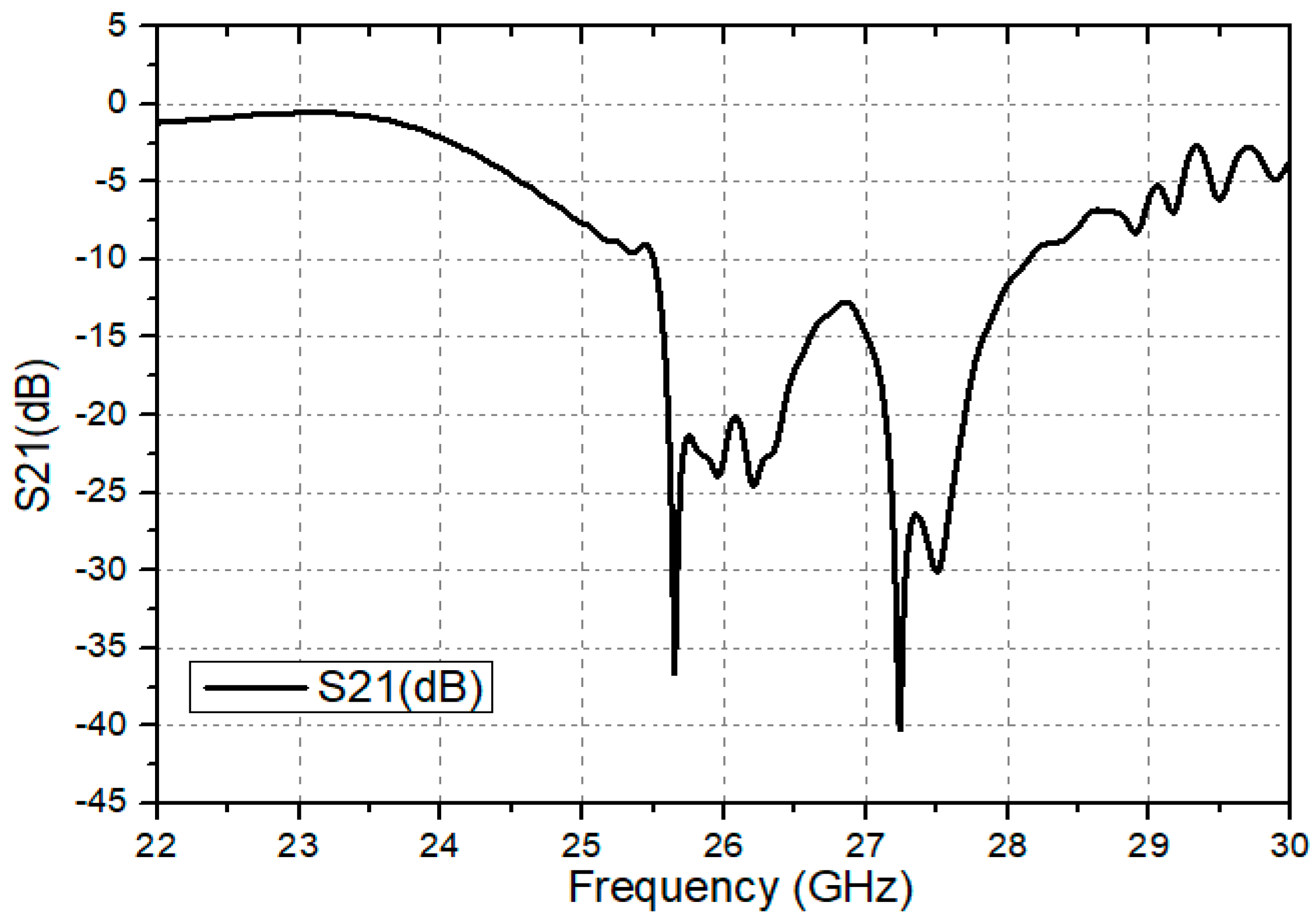 Electronics 10 00154 g007