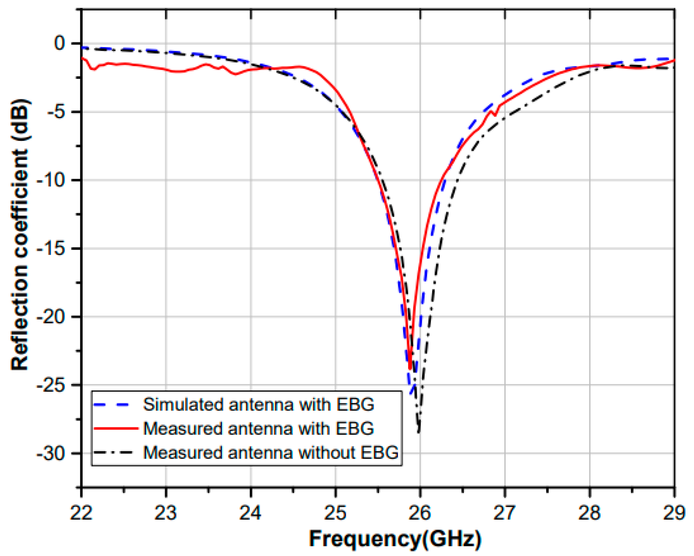 Electronics 10 00154 g009