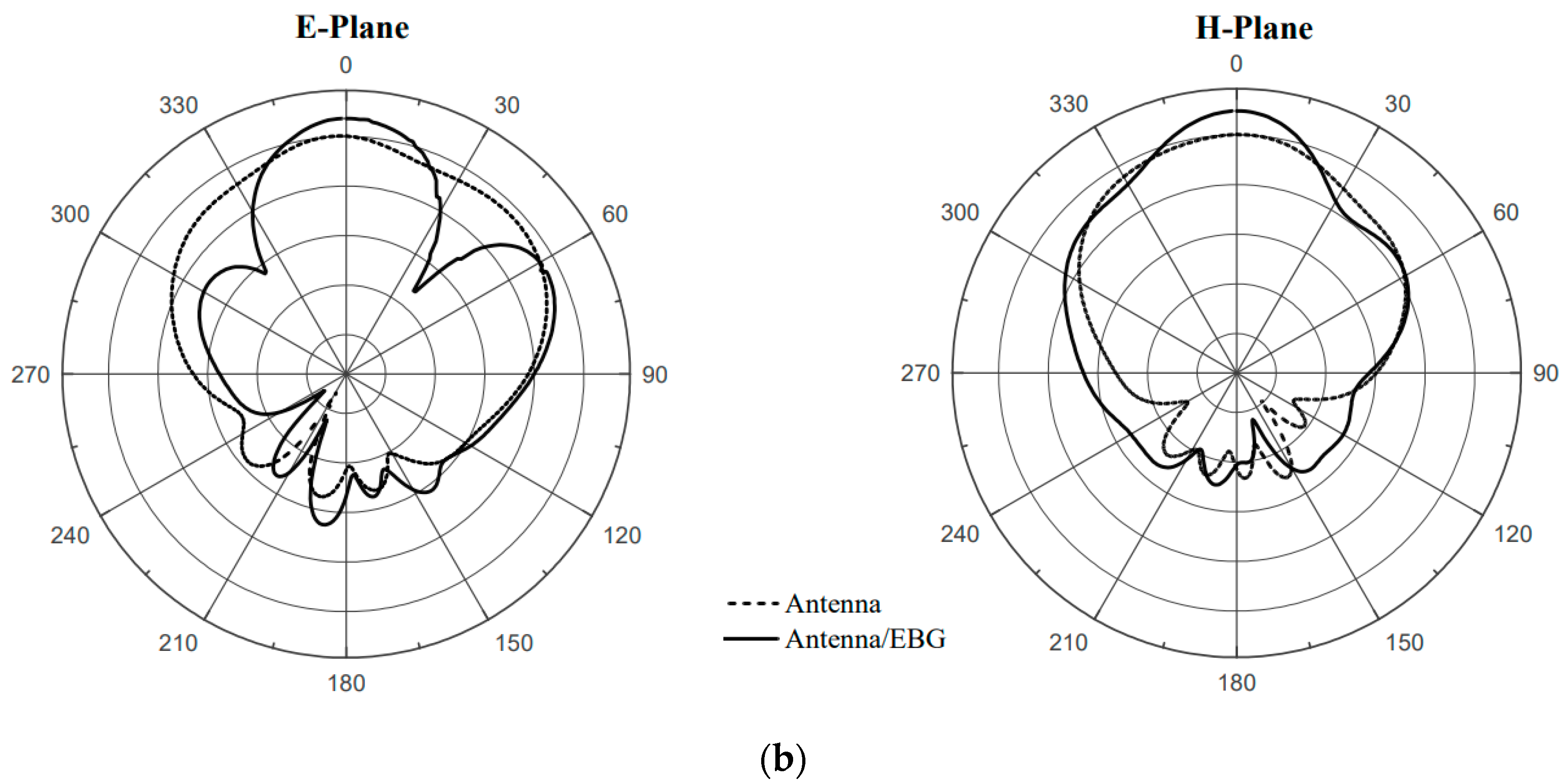 Electronics 10 00154 g010b
