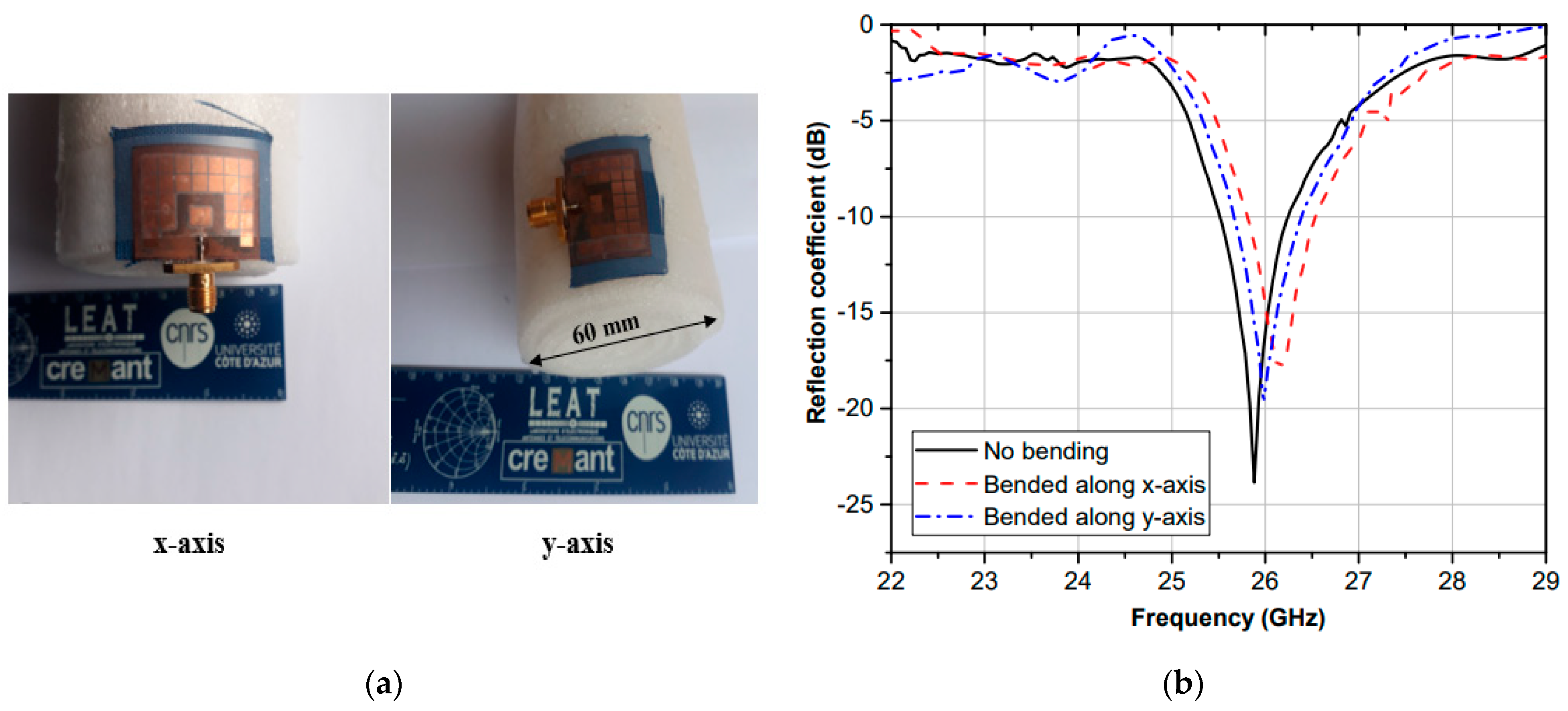 Electronics 10 00154 g011