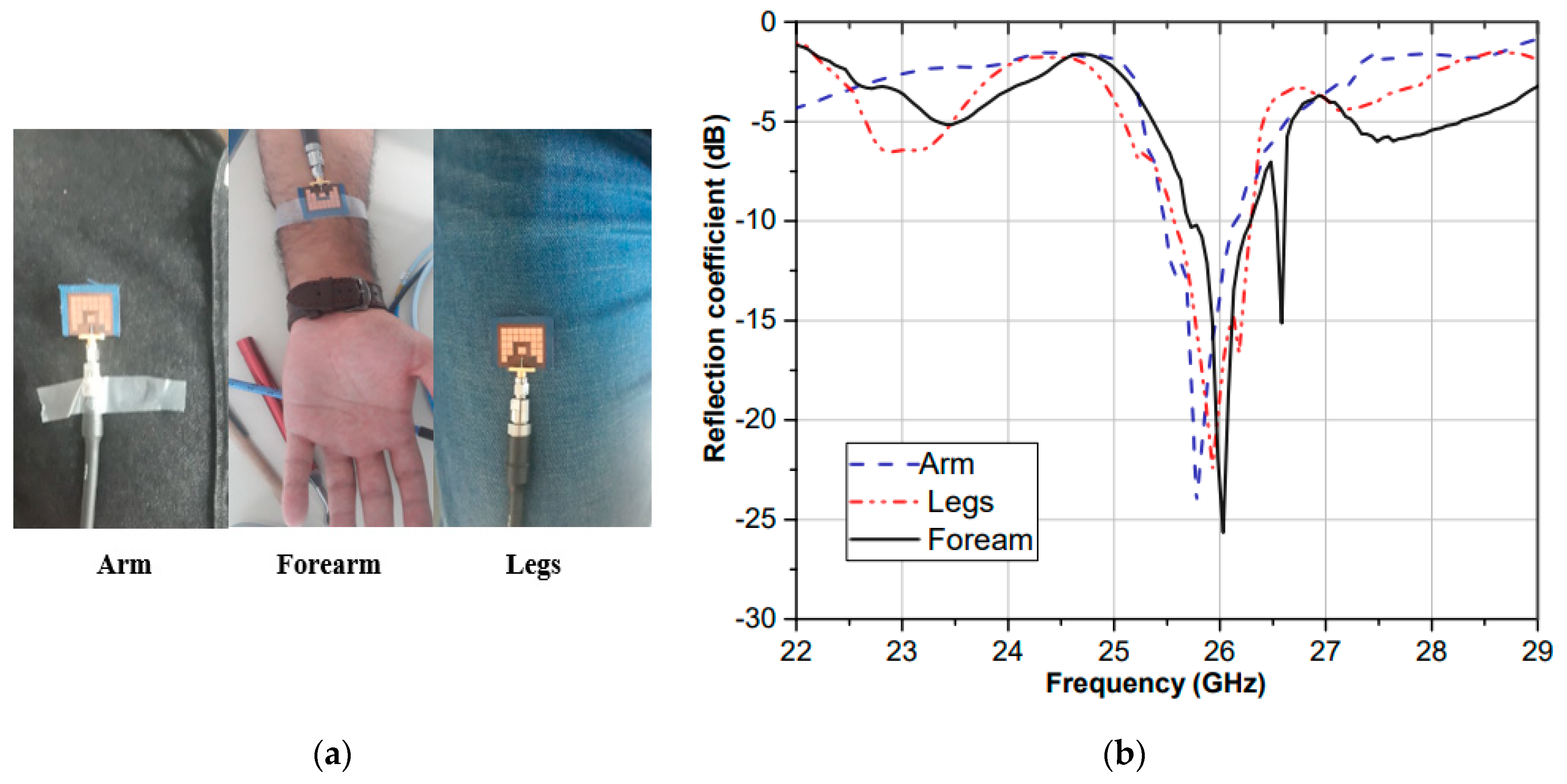Electronics 10 00154 g012