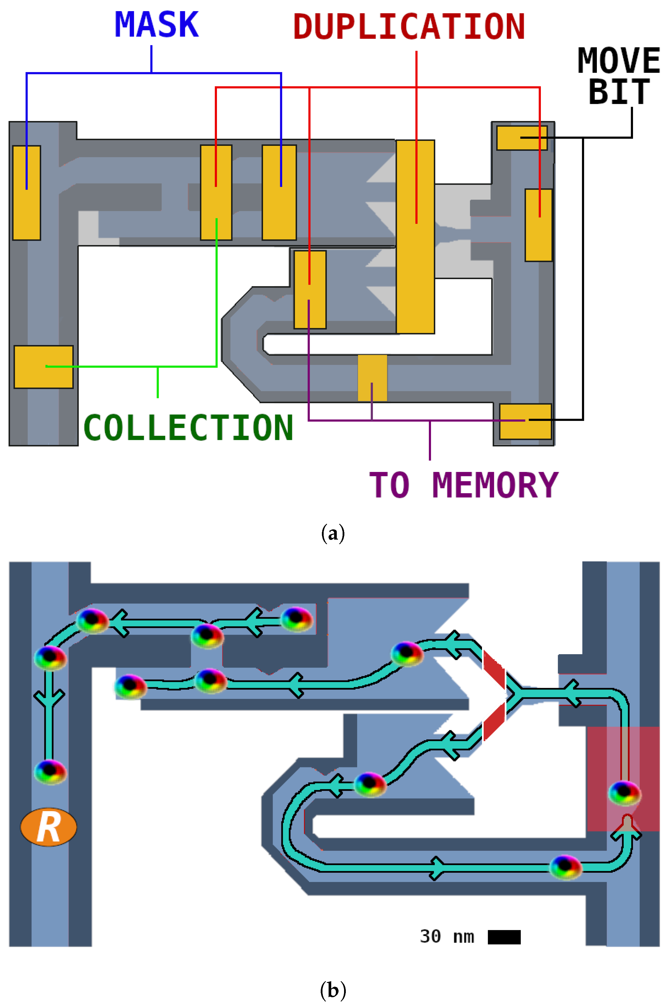 Electronics 10 00155 g003