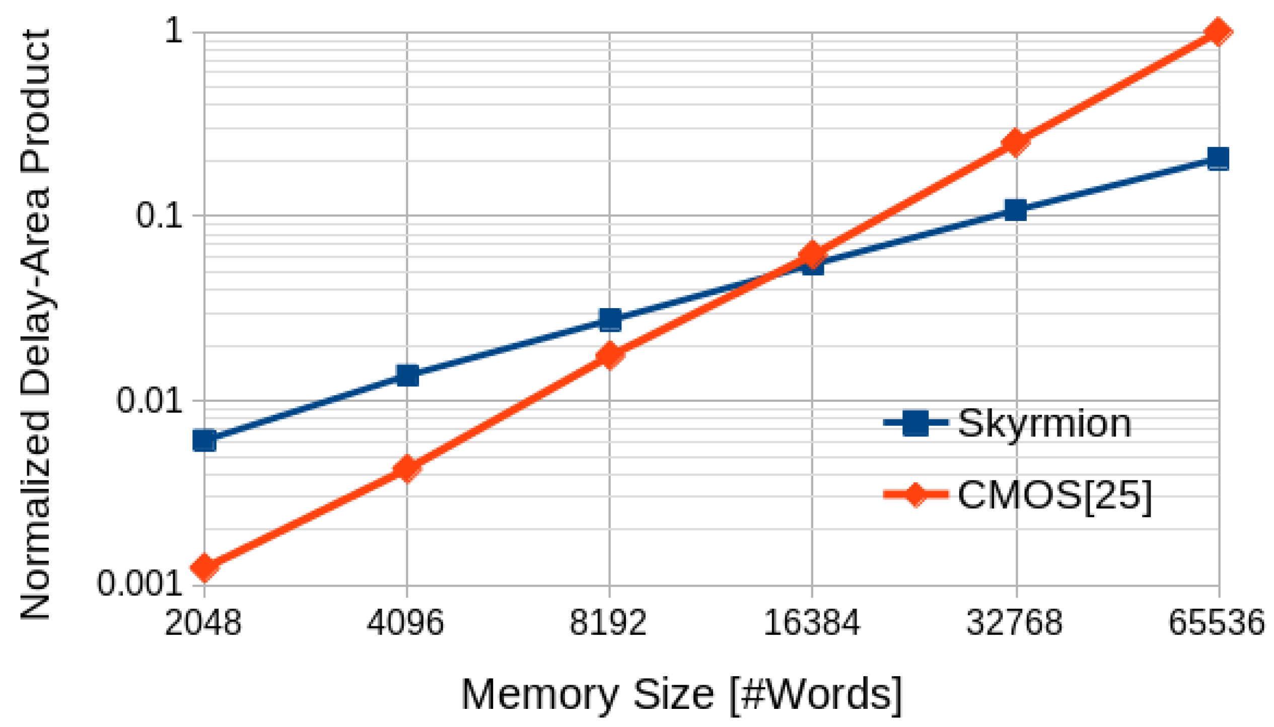Electronics 10 00155 g010
