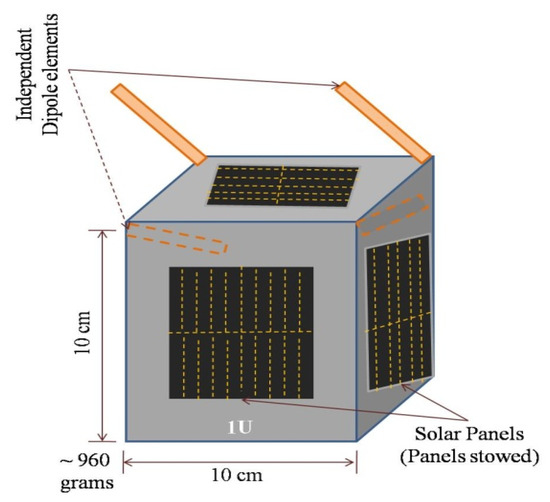 Electronics 10 00156 g0a1
