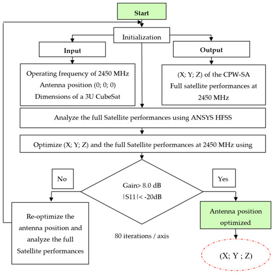 Electronics 10 00156 g0a2