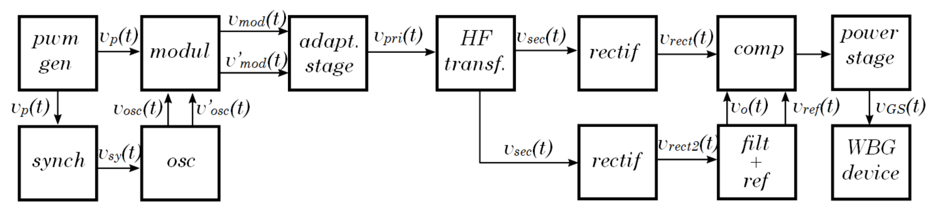 Electronics 10 00159 g032