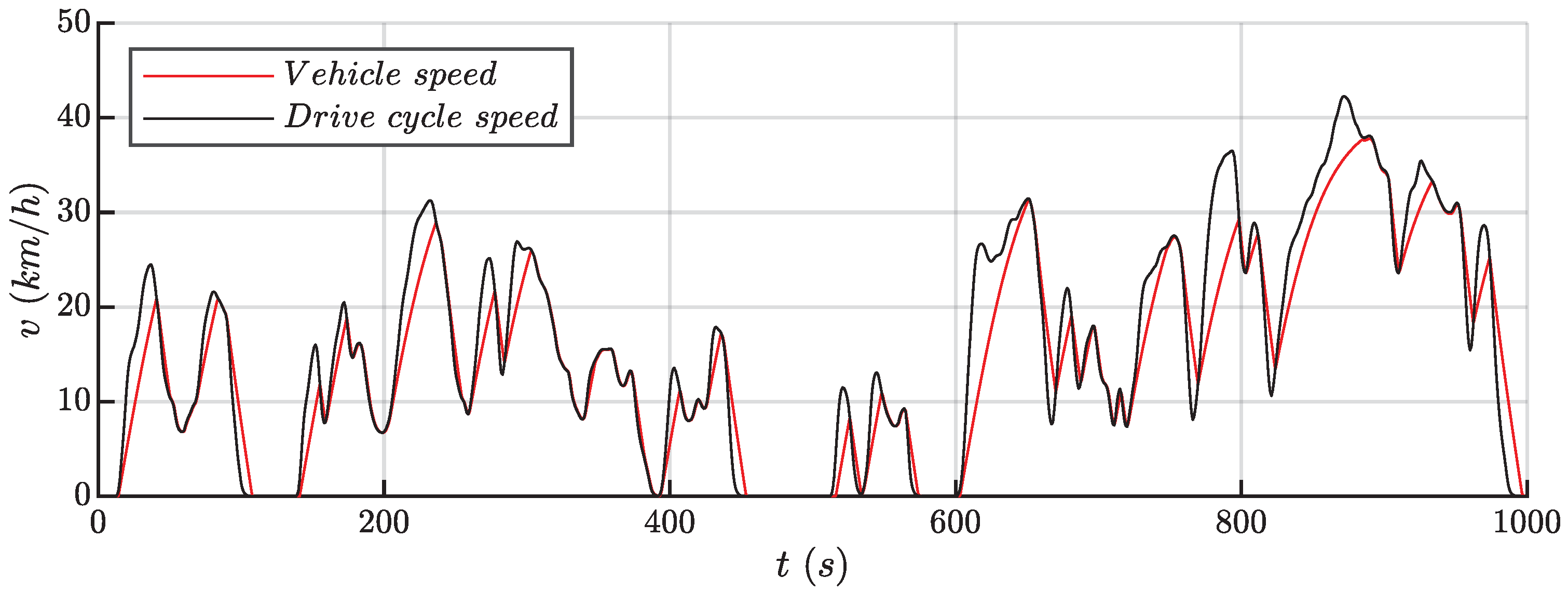 Electronics 10 00161 g002