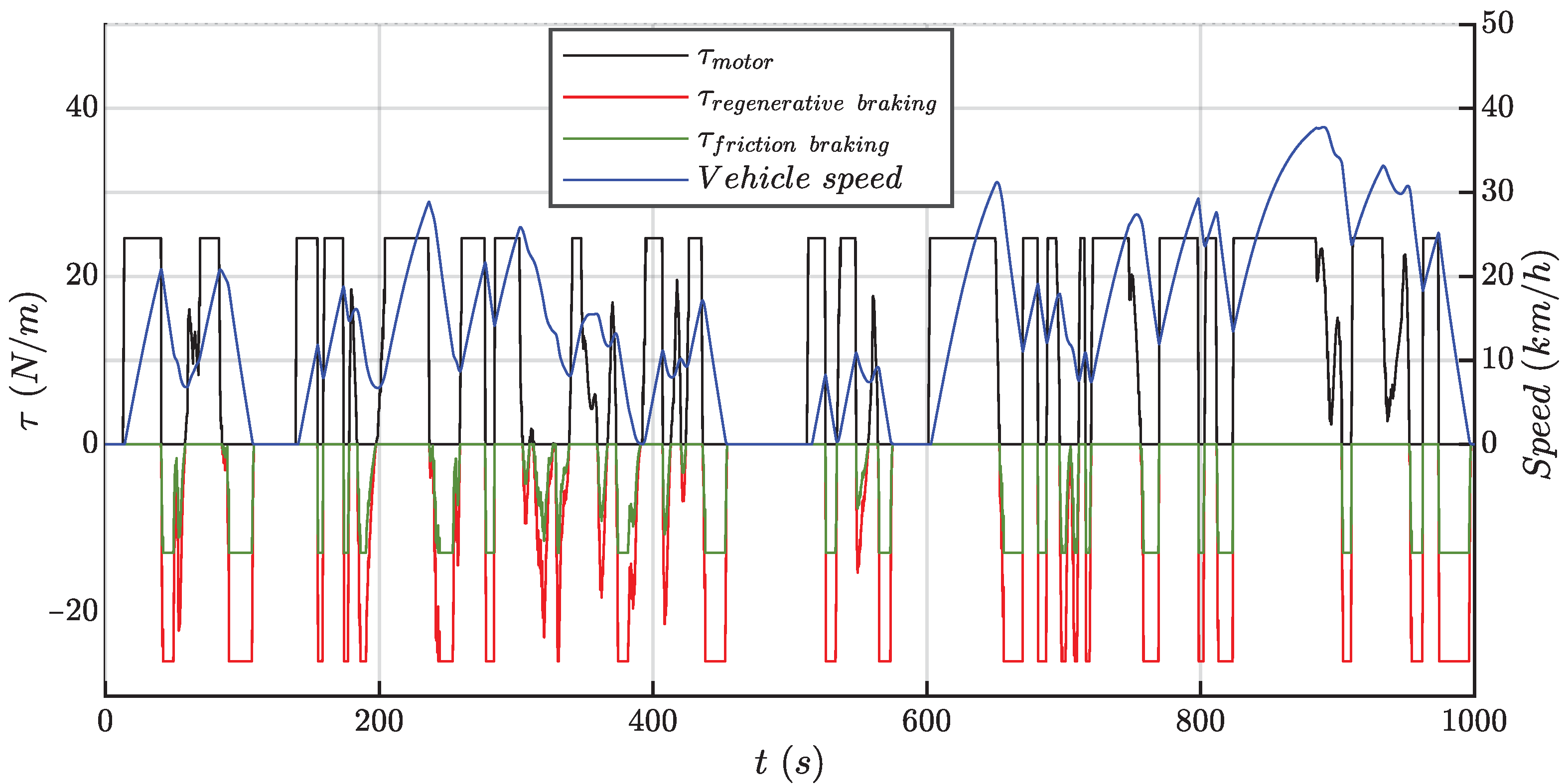 Electronics 10 00161 g004