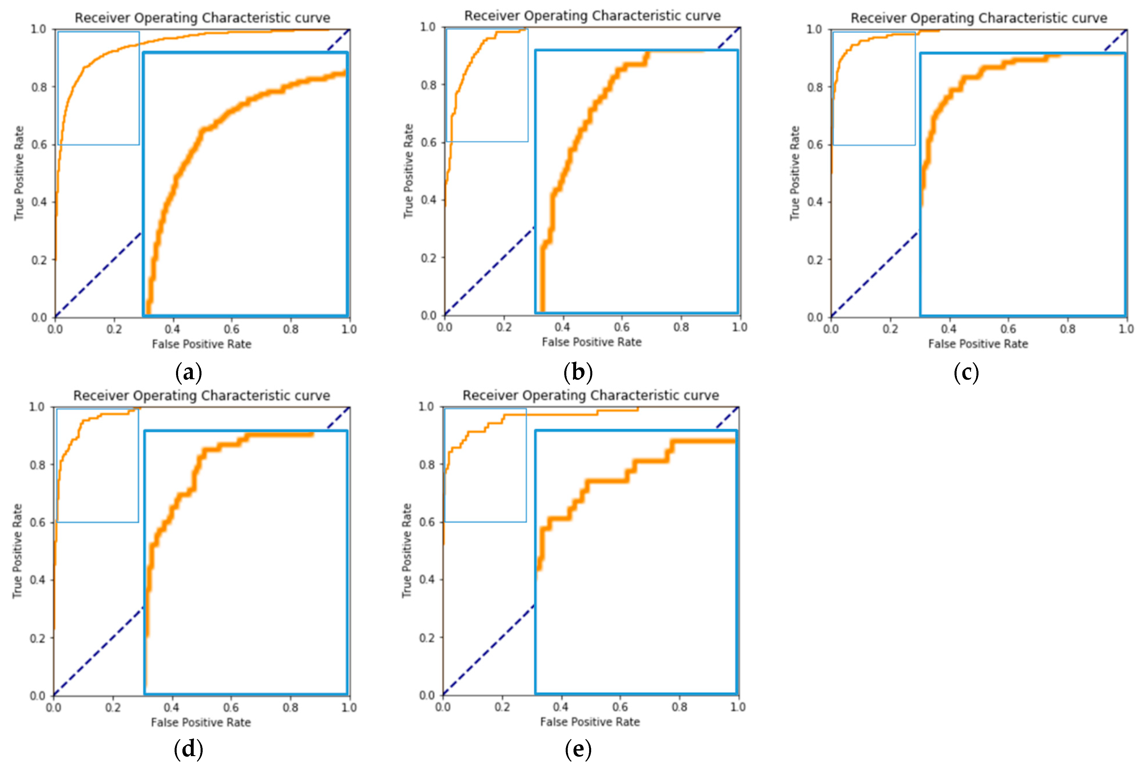 Electronics 10 00163 g004 Electronics 10 00163 g004
