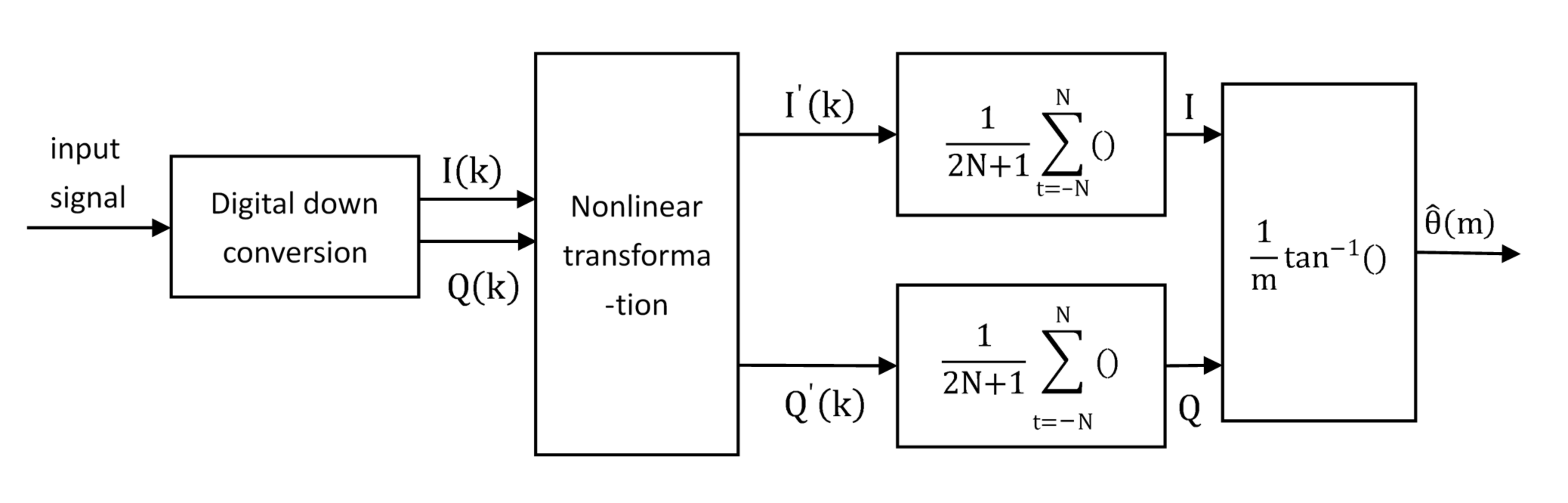 Electronics 10 00171 g010