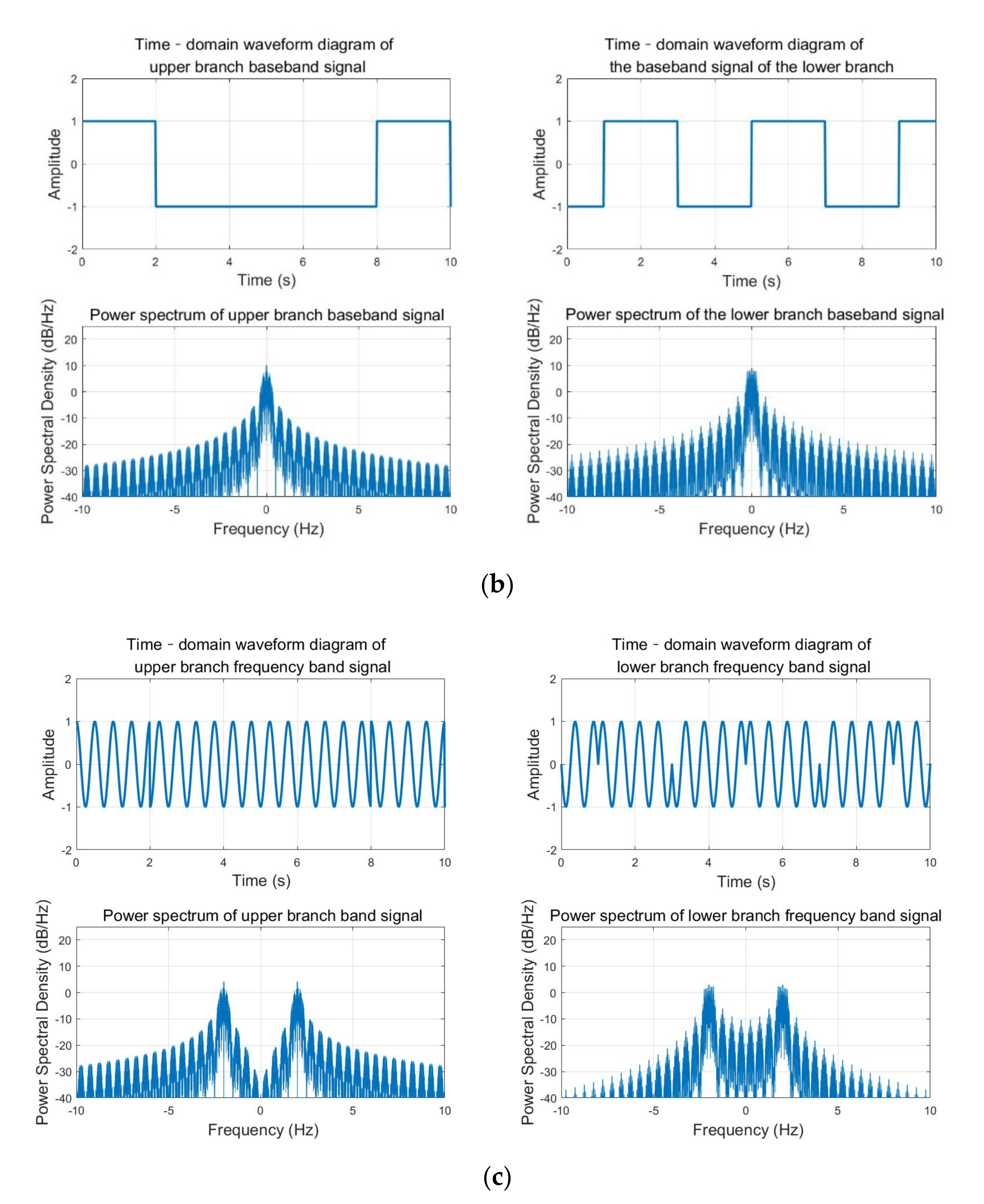 Electronics 10 00171 g018b