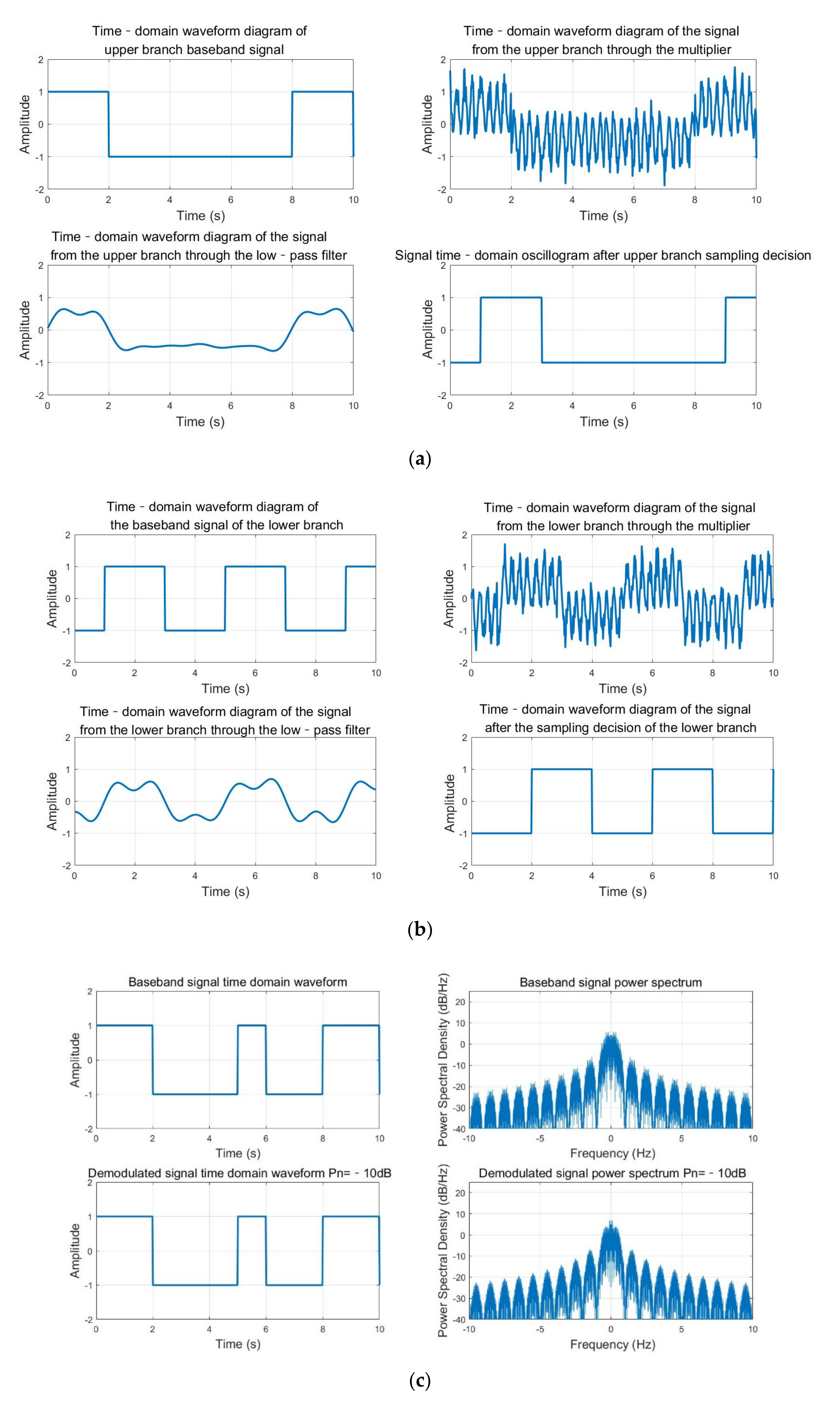 Electronics 10 00171 g019