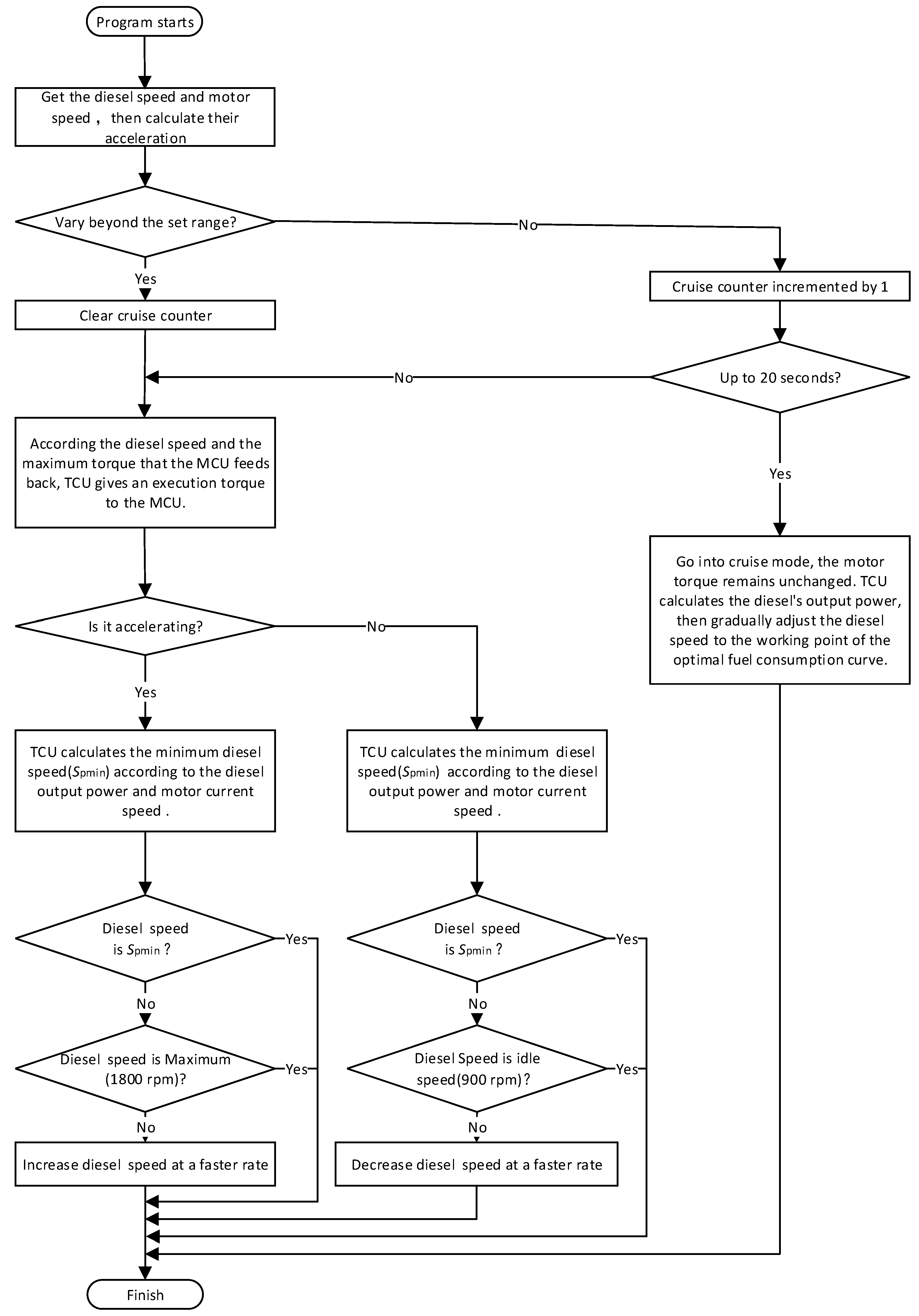 Electronics 10 00173 g003