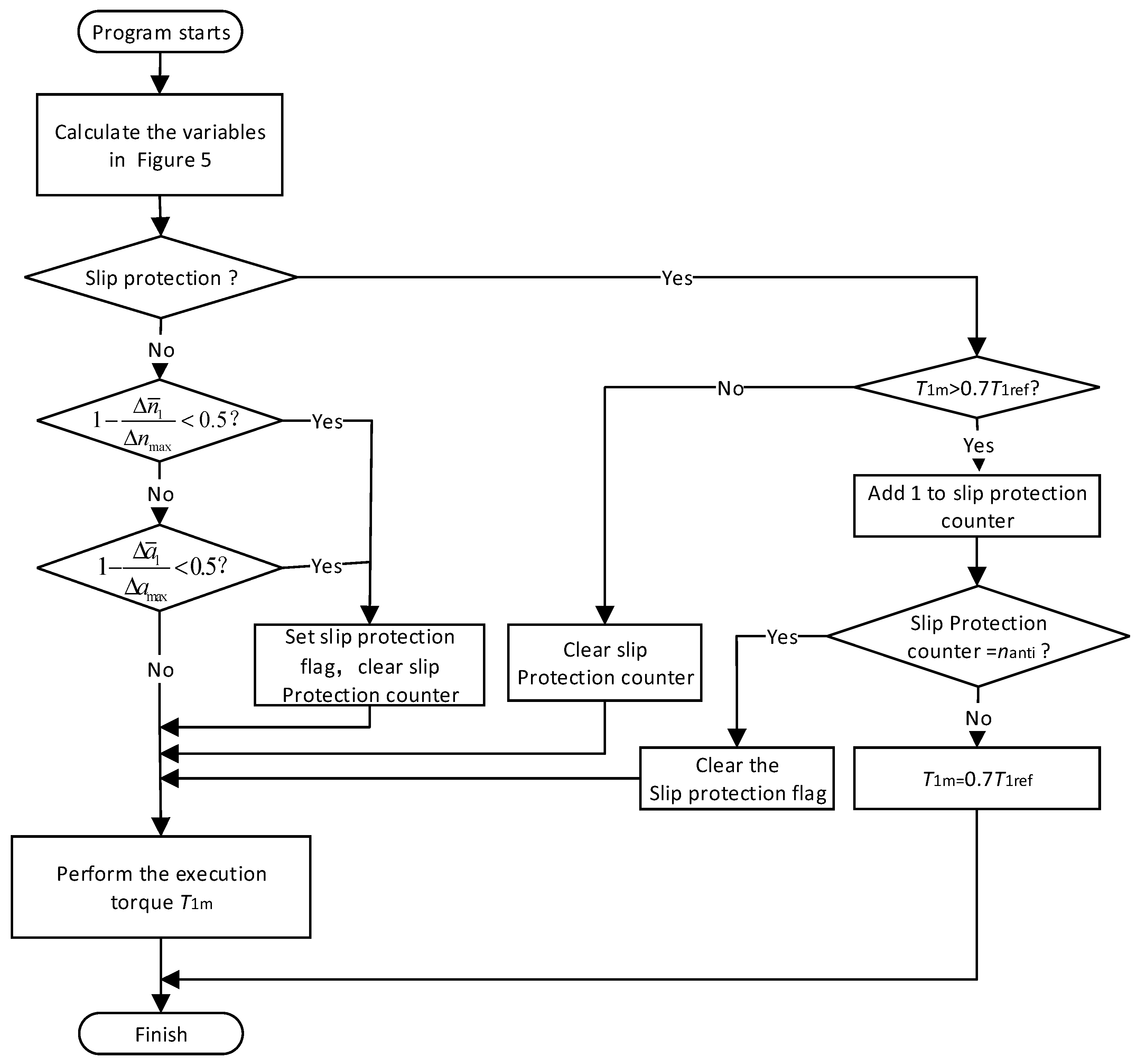 Electronics 10 00173 g006