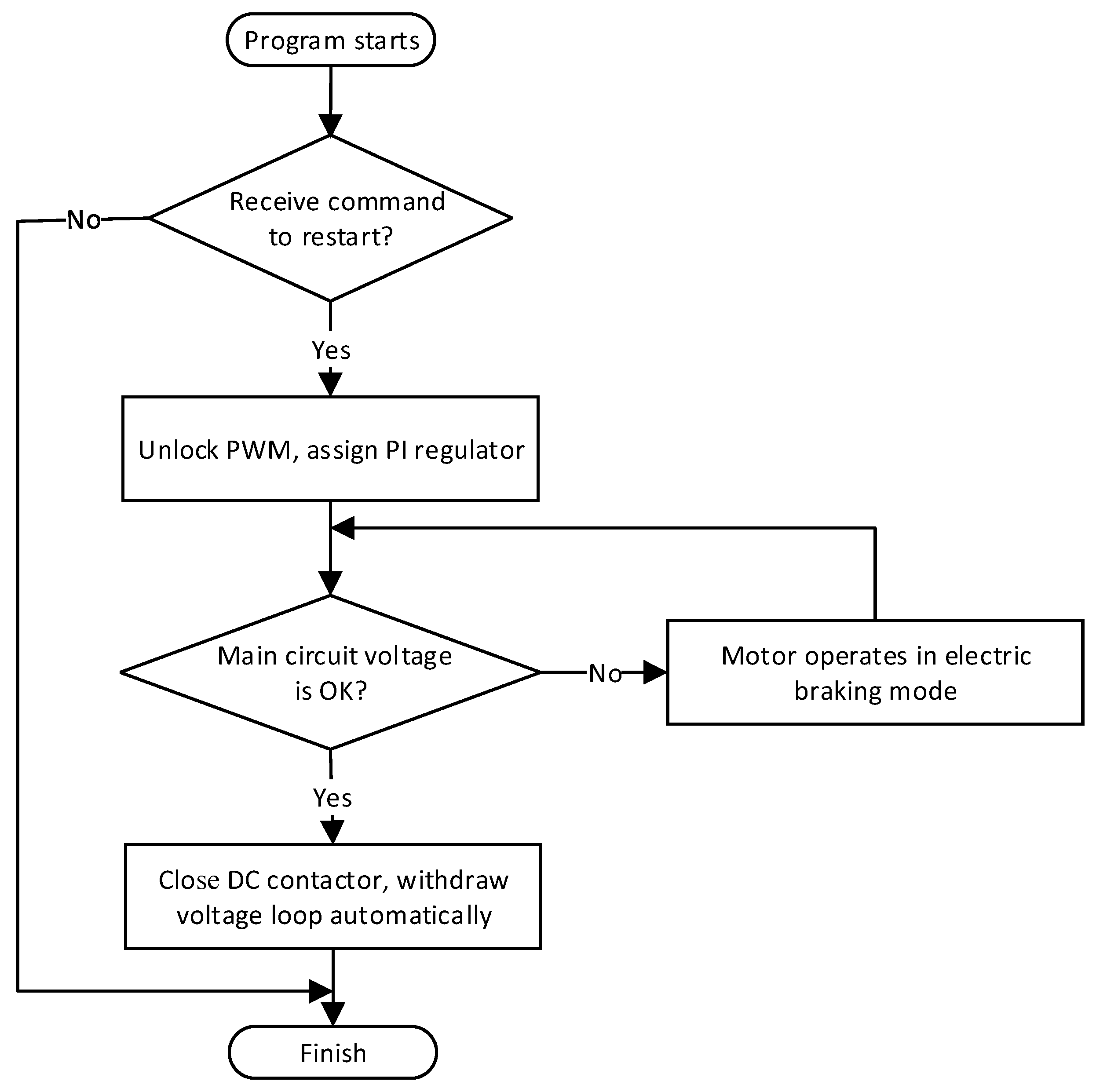 Electronics 10 00173 g007