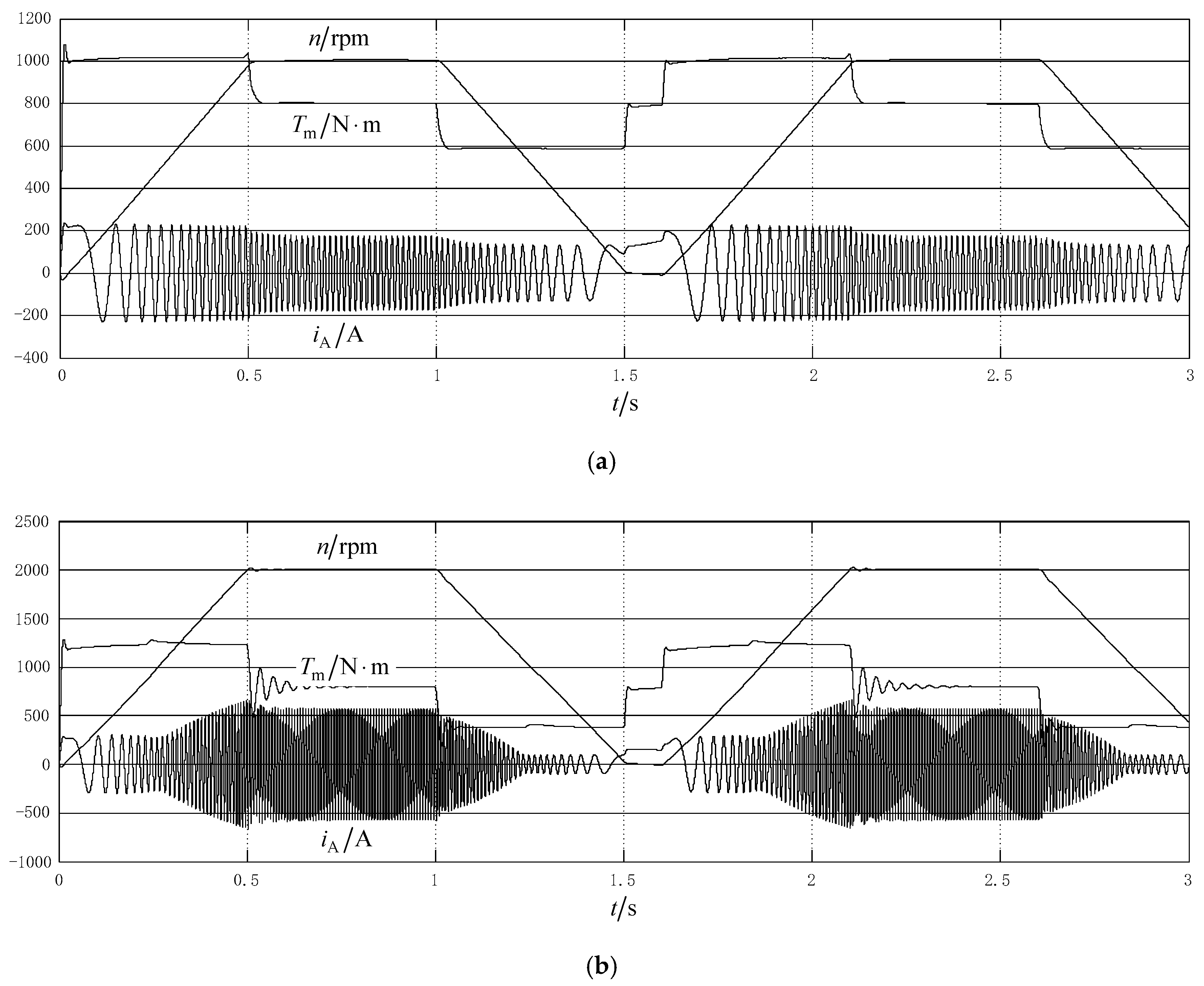 Electronics 10 00173 g008