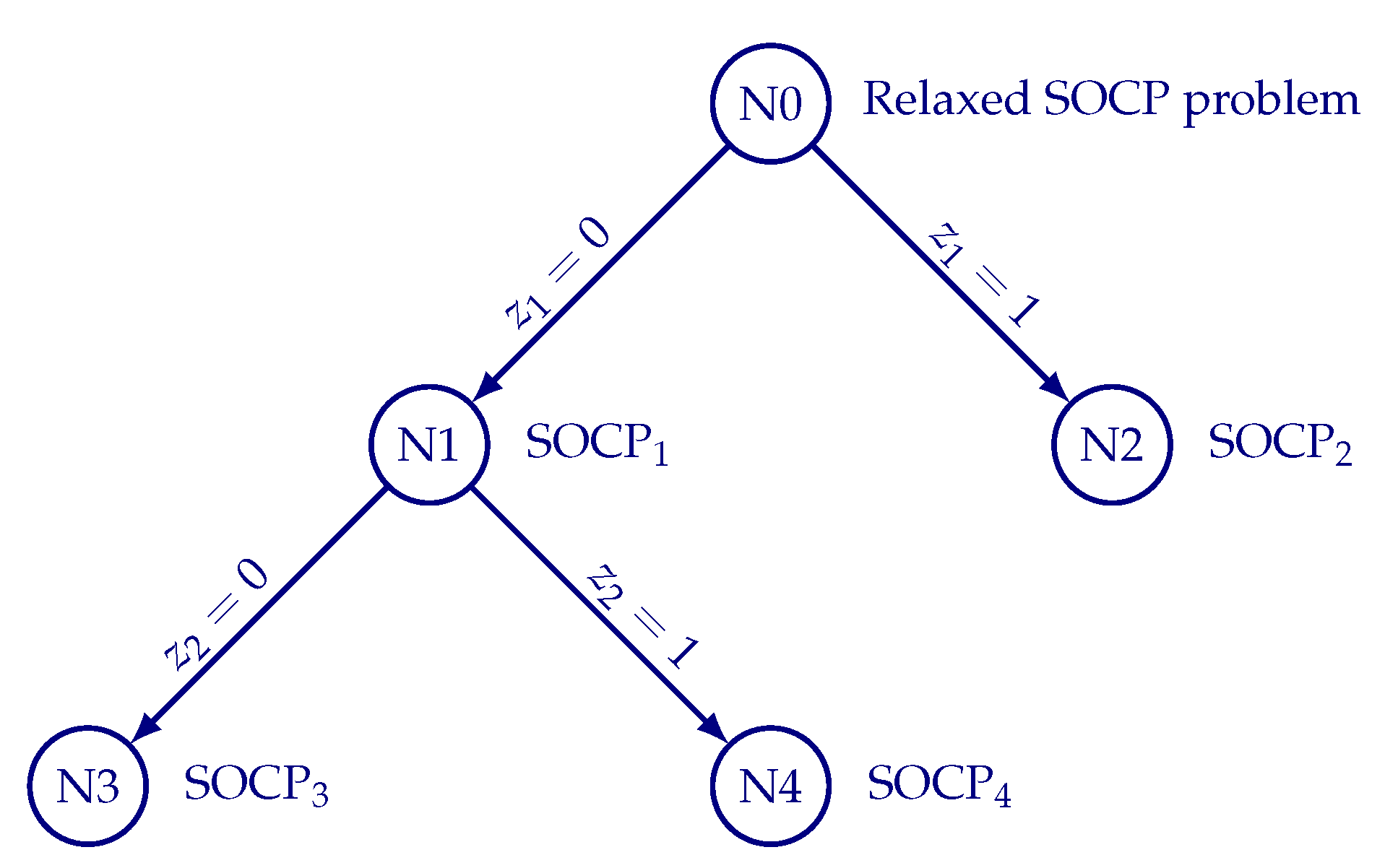 Electronics 10 00176 g002