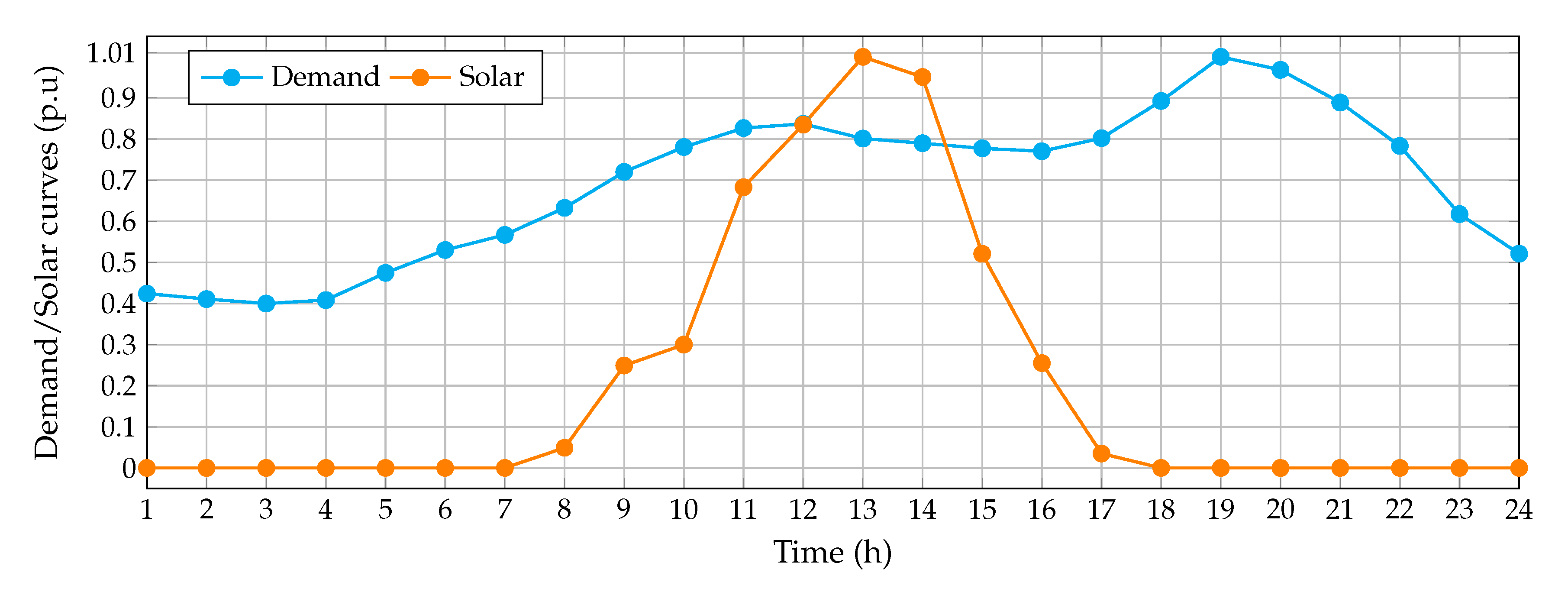 Electronics 10 00176 g006