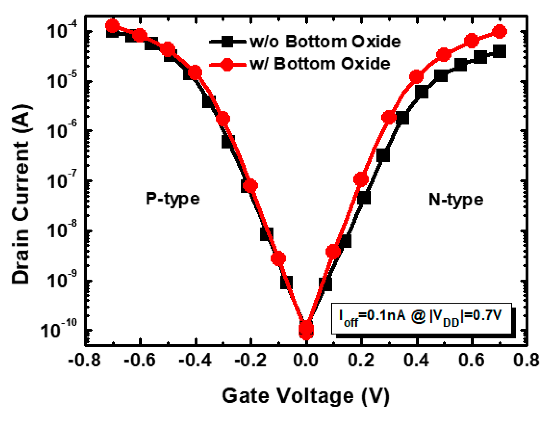 Electronics 10 00180 g007