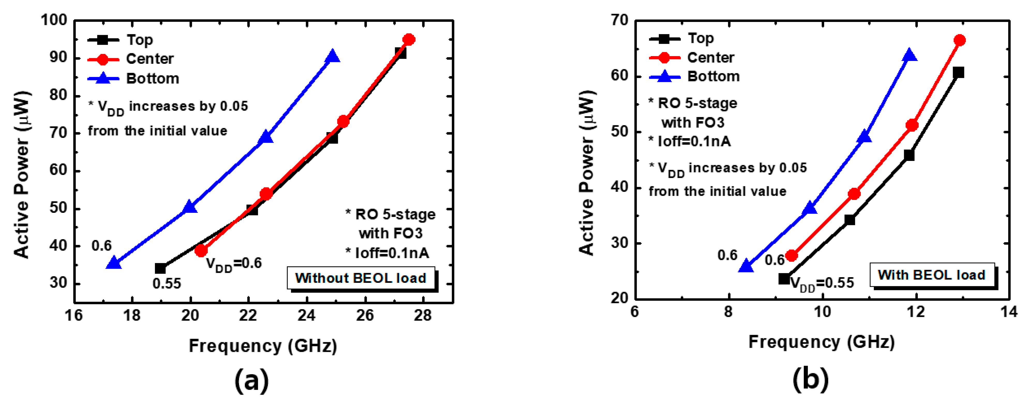 Electronics 10 00180 g015