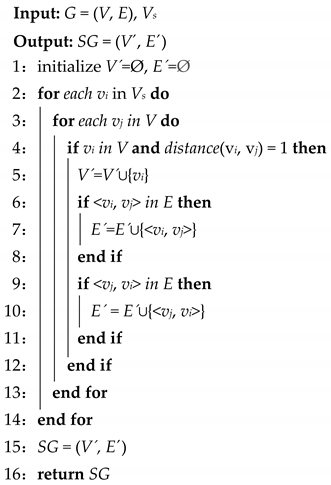 Electronics 10 00186 i001