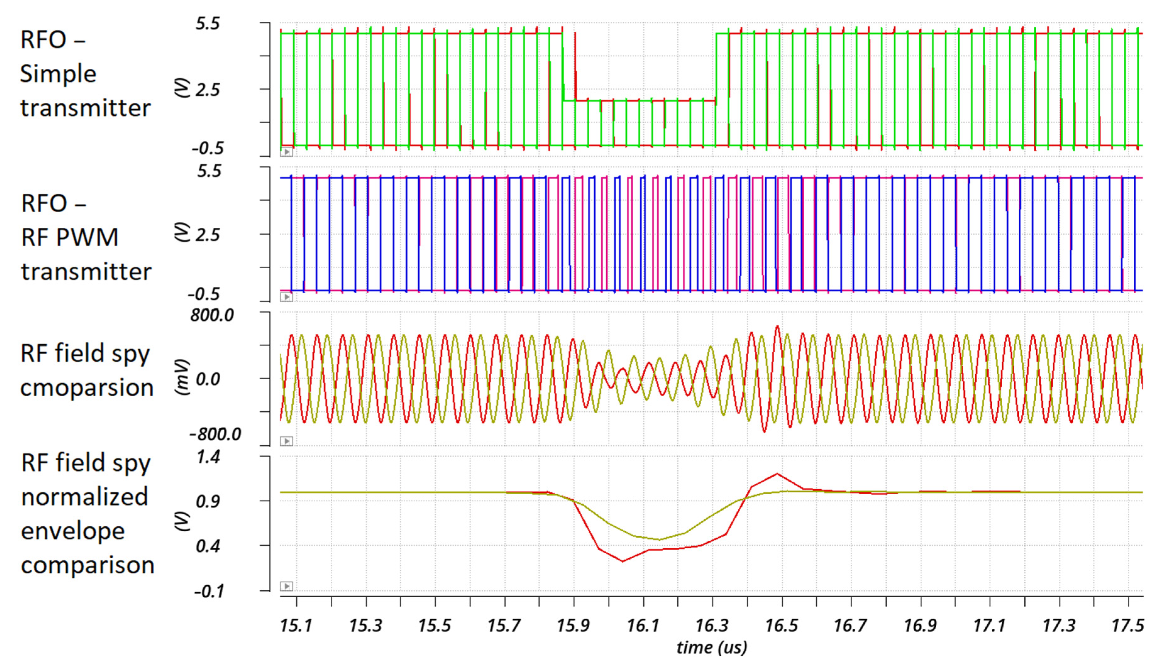 Electronics 10 00188 g017 Electronics 10 00188 g017