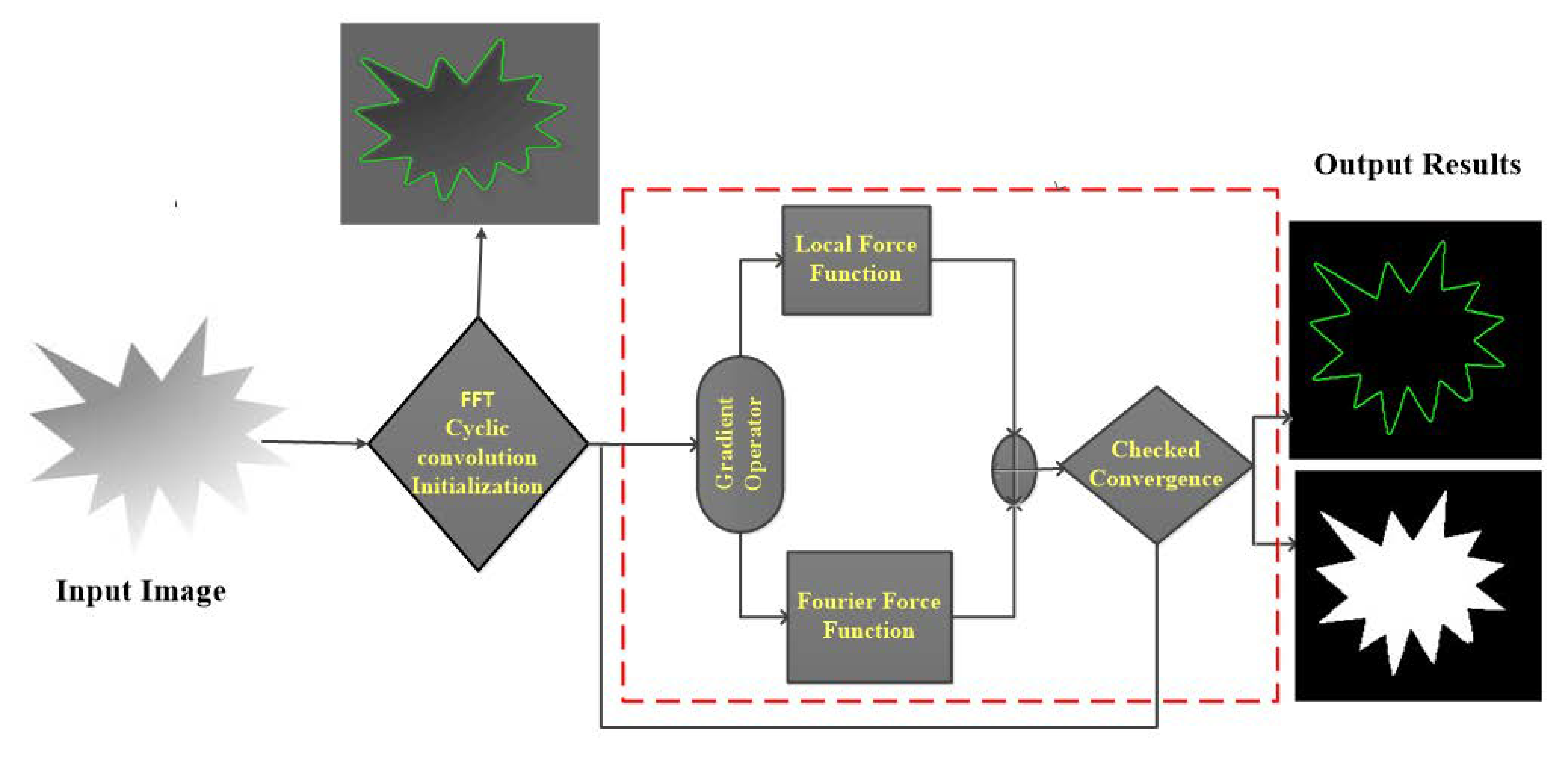 Electronics 10 00192 g001