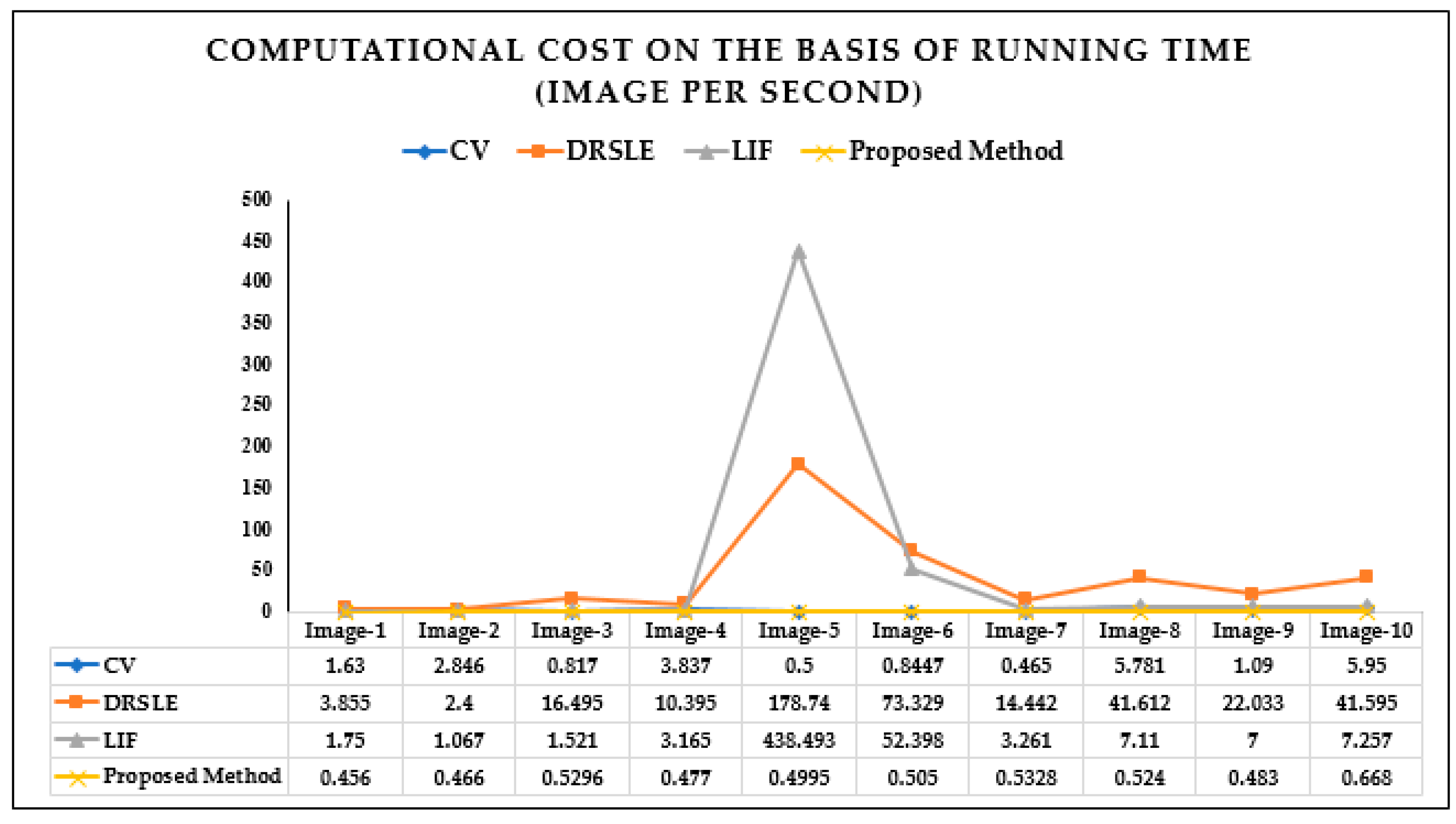 Electronics 10 00192 g004