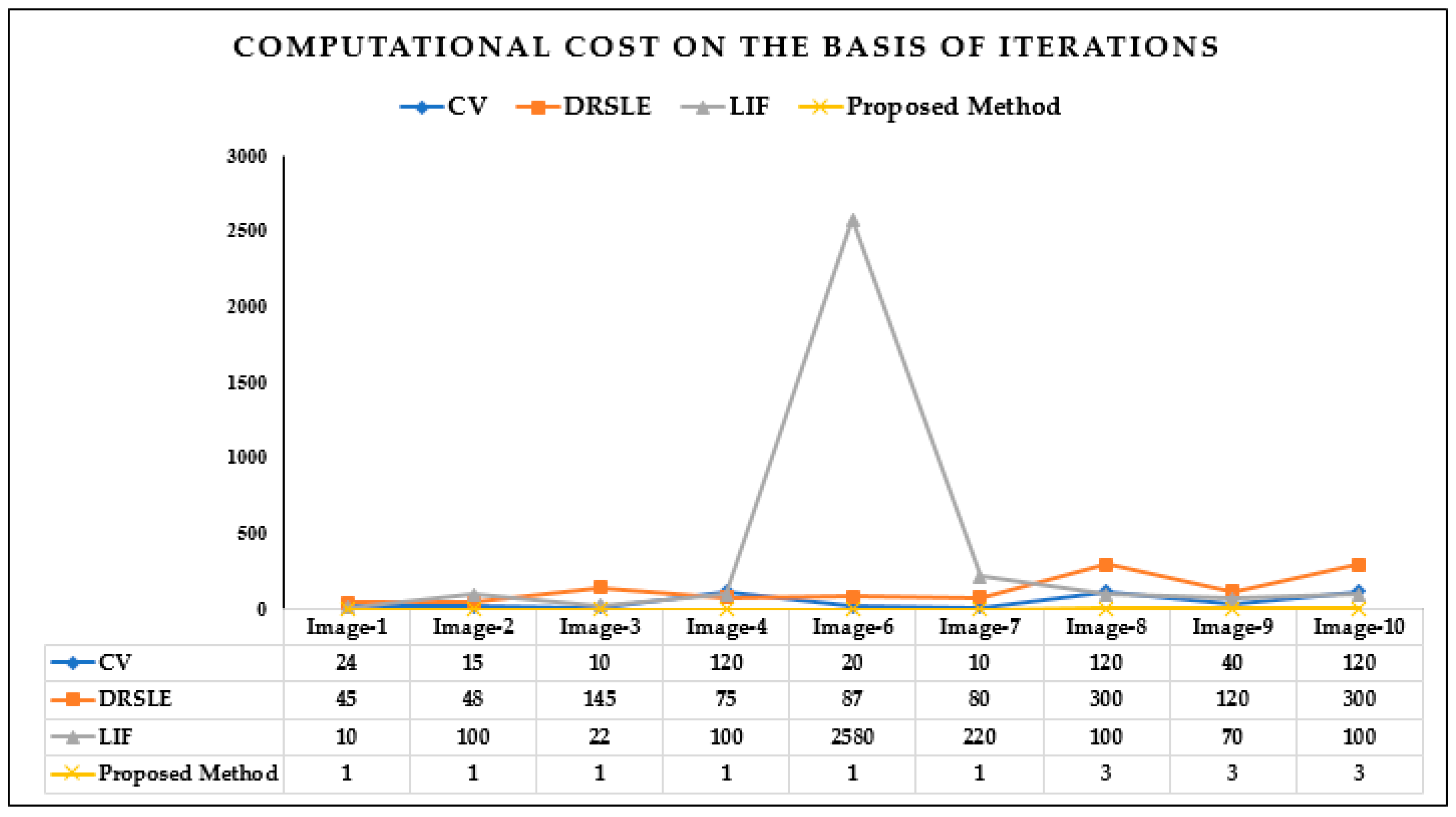 Electronics 10 00192 g005