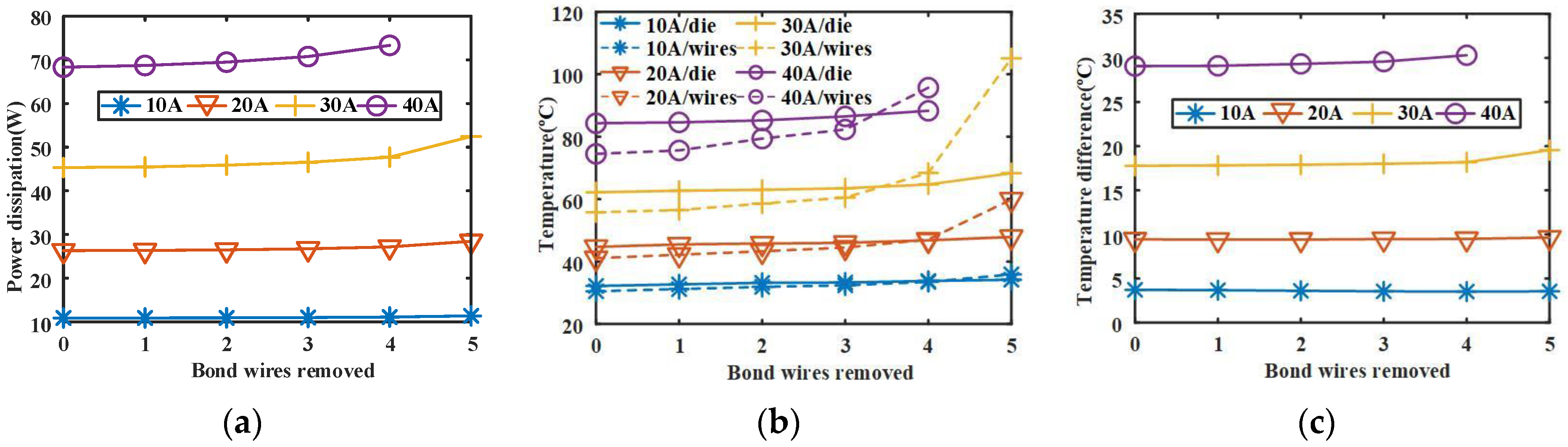 Electronics 10 00194 g014